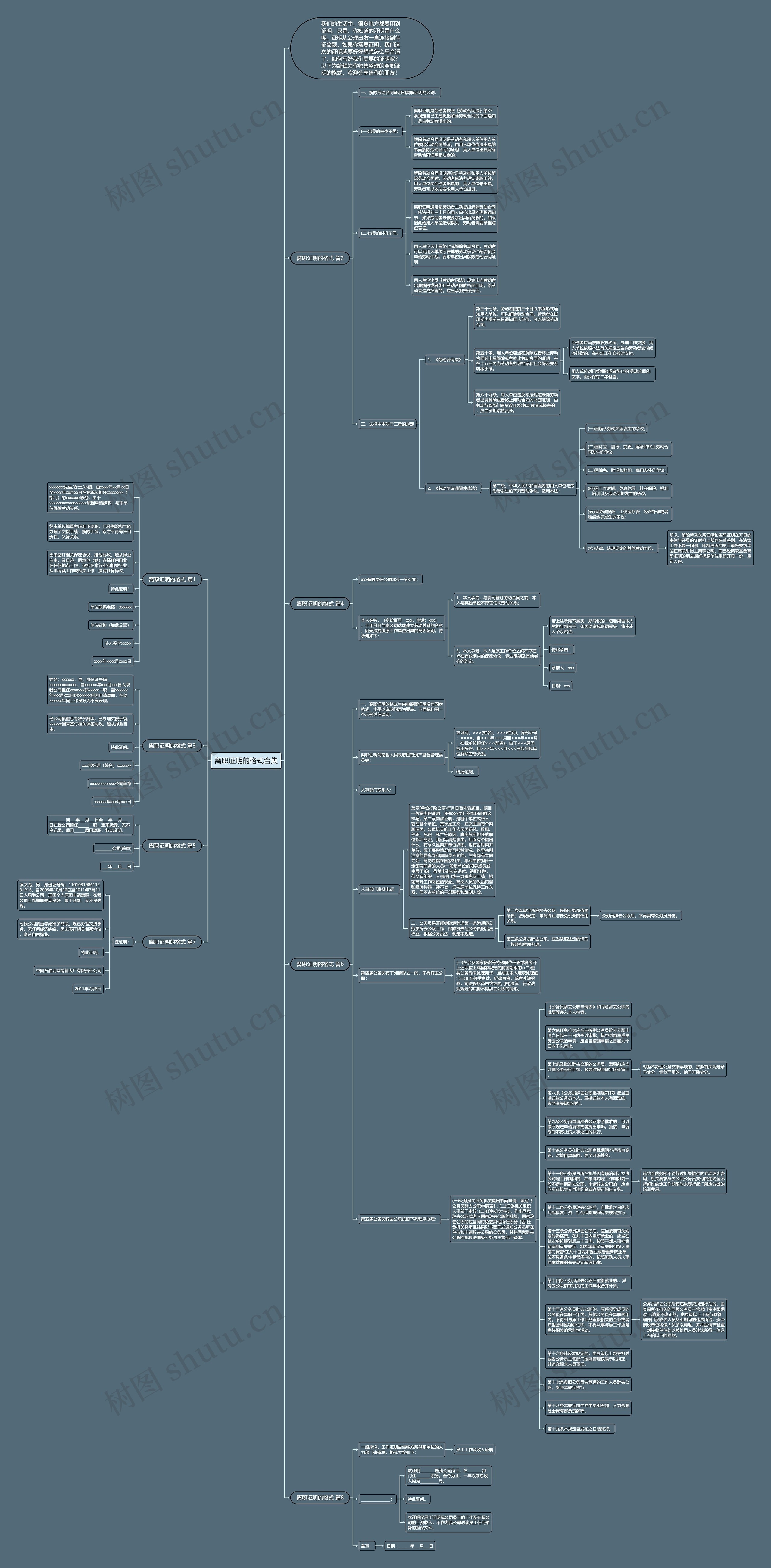 离职证明的格式合集思维导图
