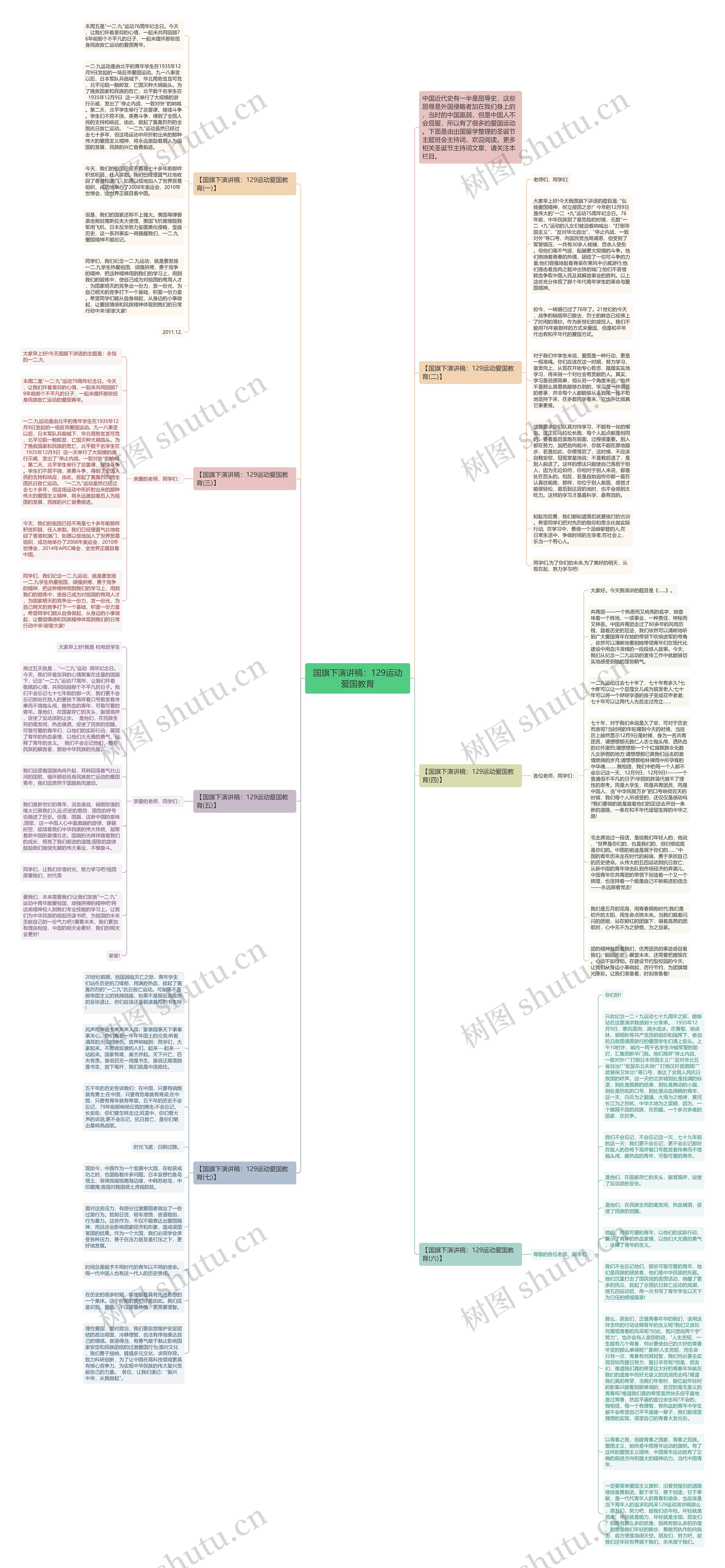 国旗下演讲稿：129运动爱国教育思维导图