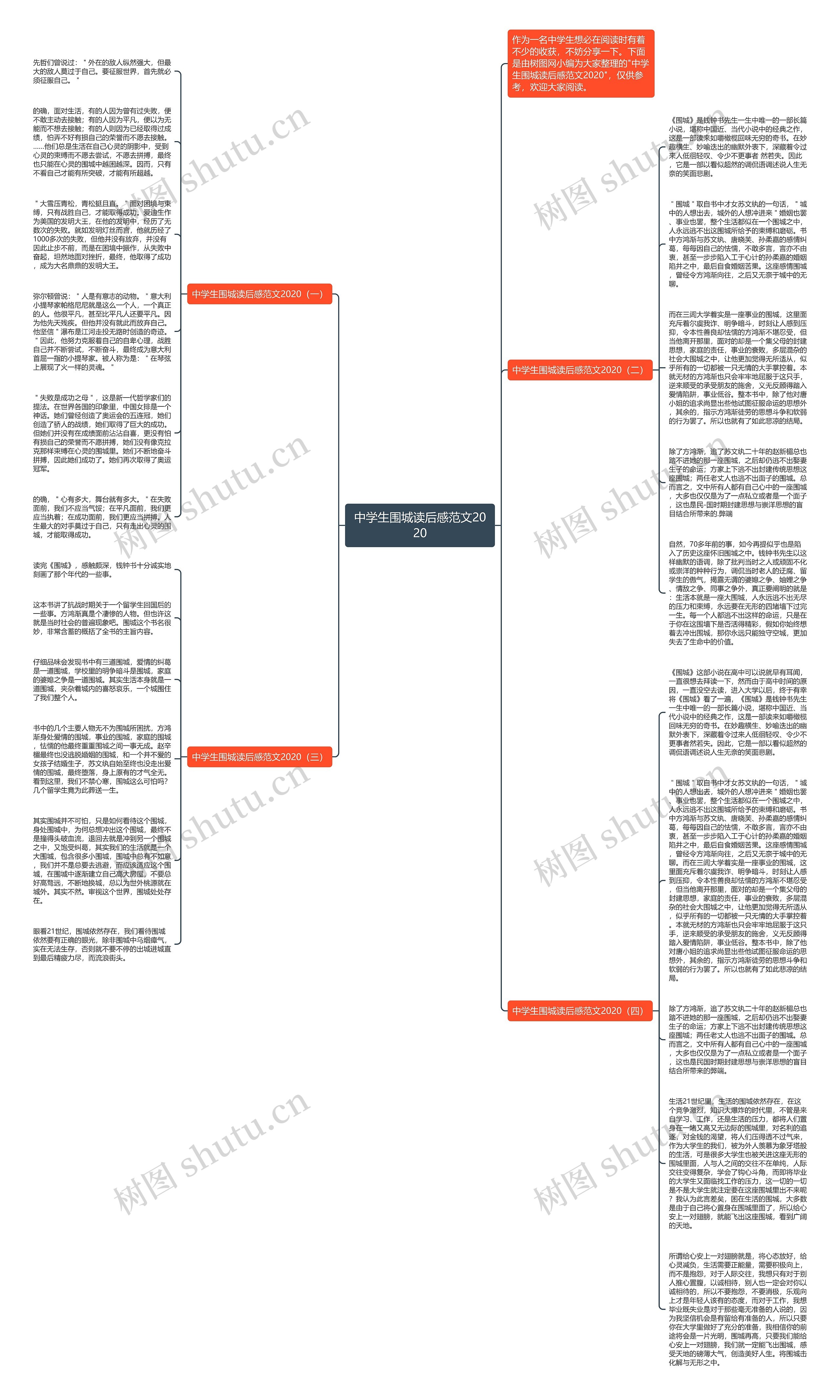 中学生围城读后感范文2020思维导图