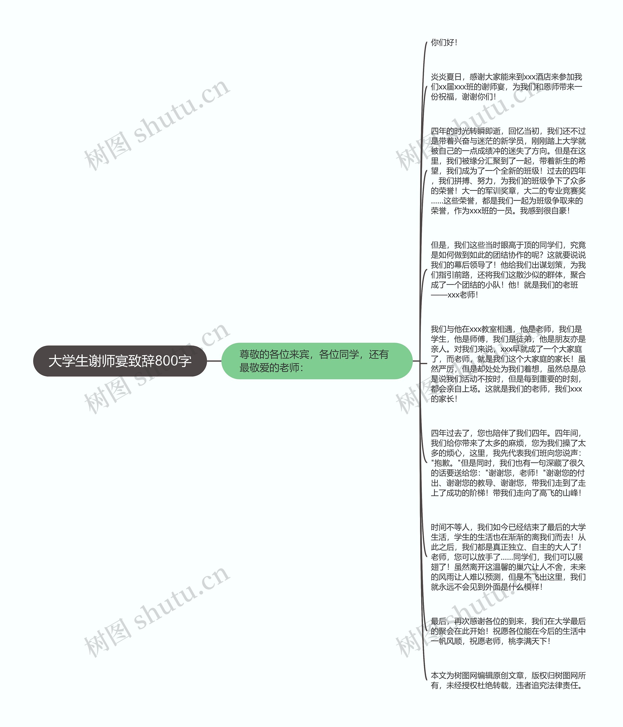 大学生谢师宴致辞800字思维导图