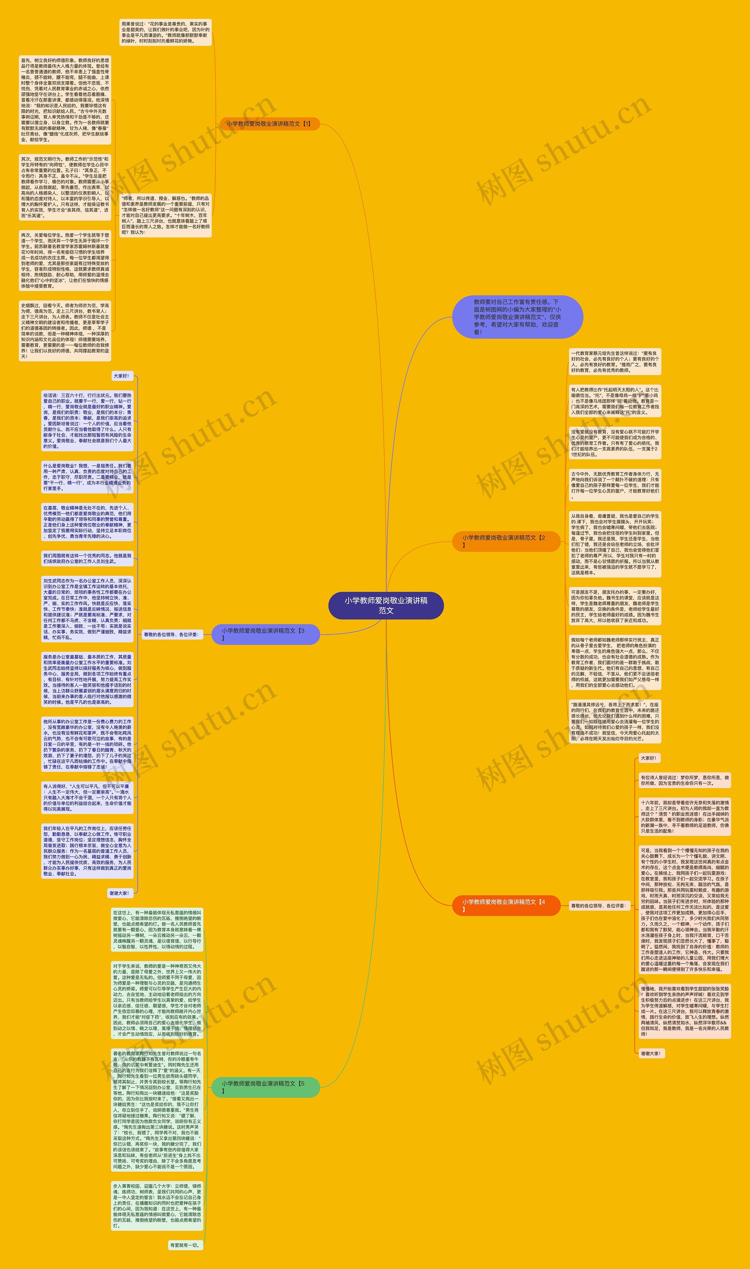 小学教师爱岗敬业演讲稿范文思维导图