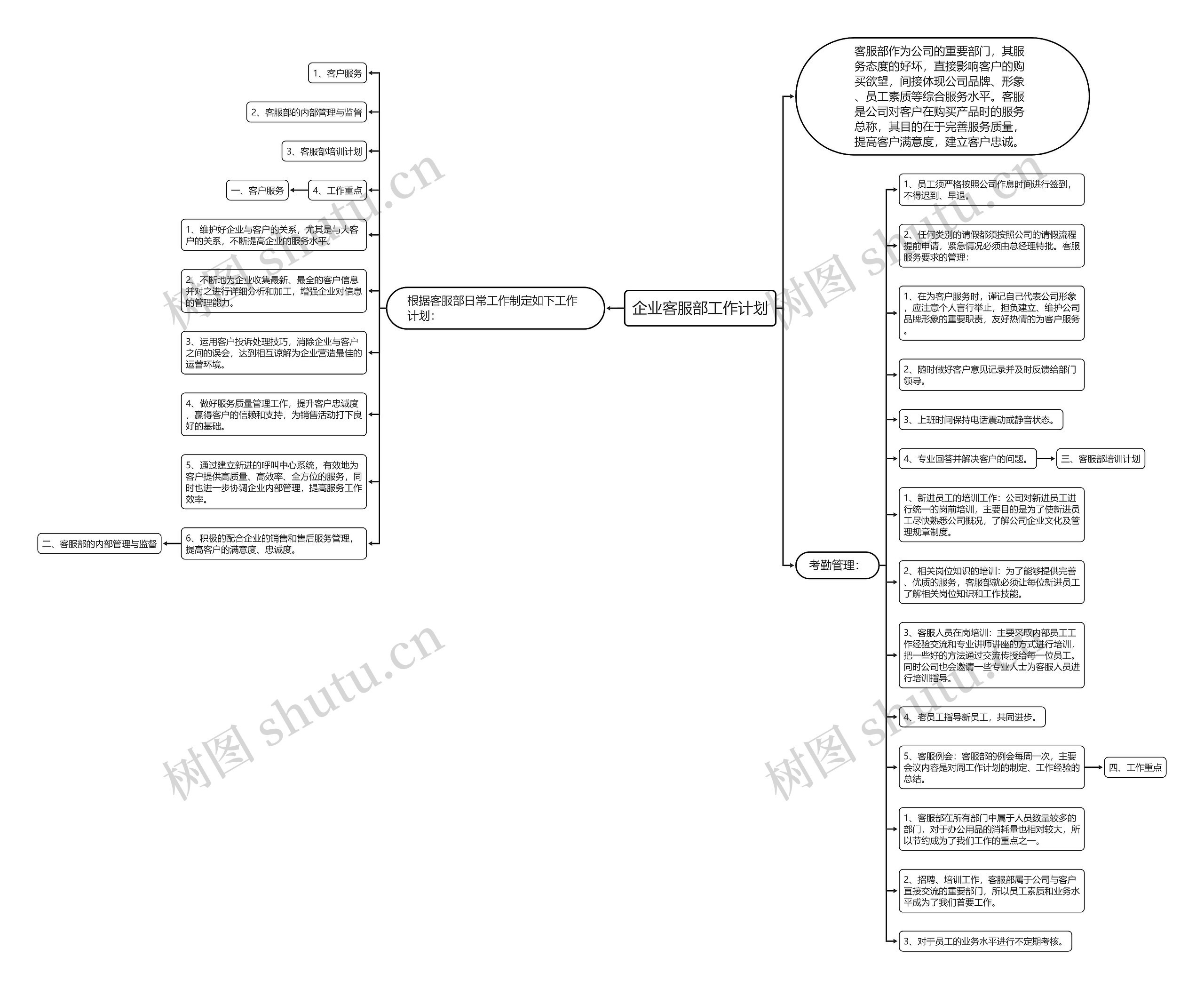 企业客服部工作计划