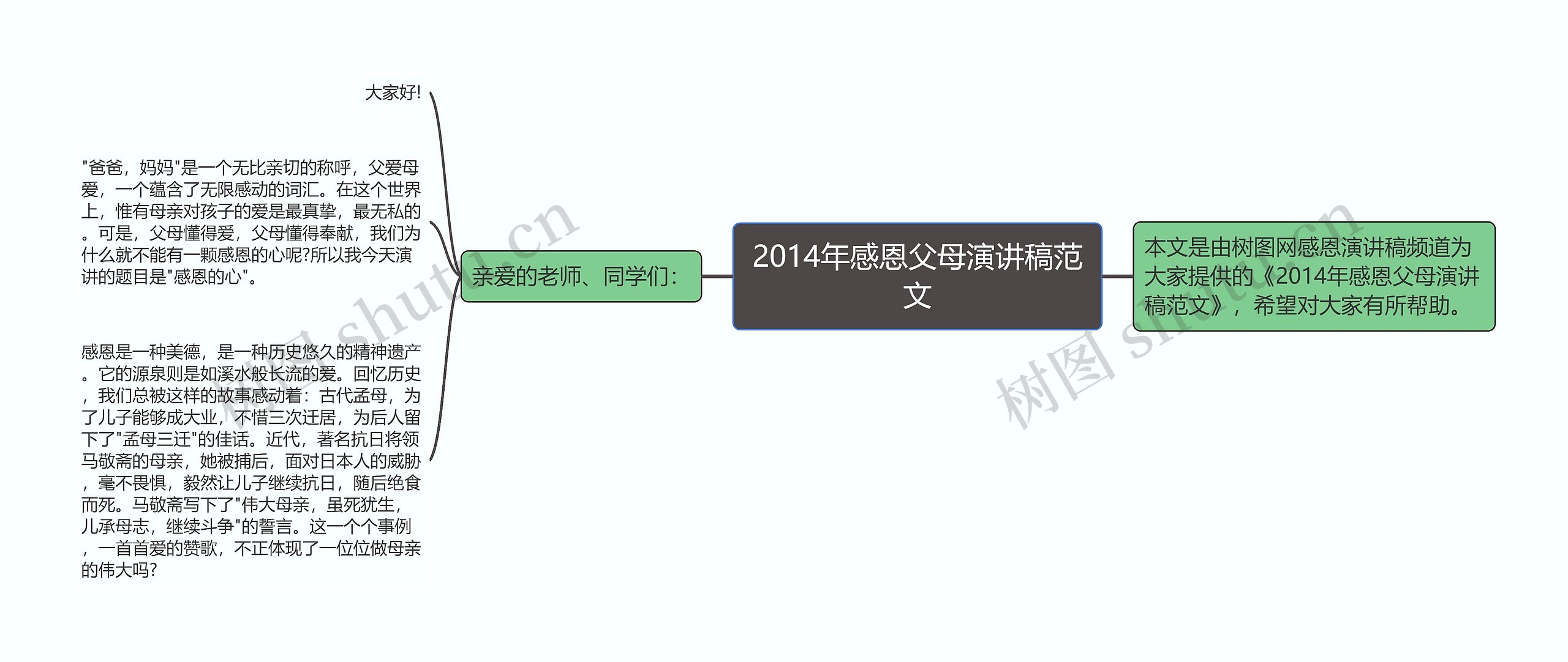 2014年感恩父母演讲稿范文思维导图