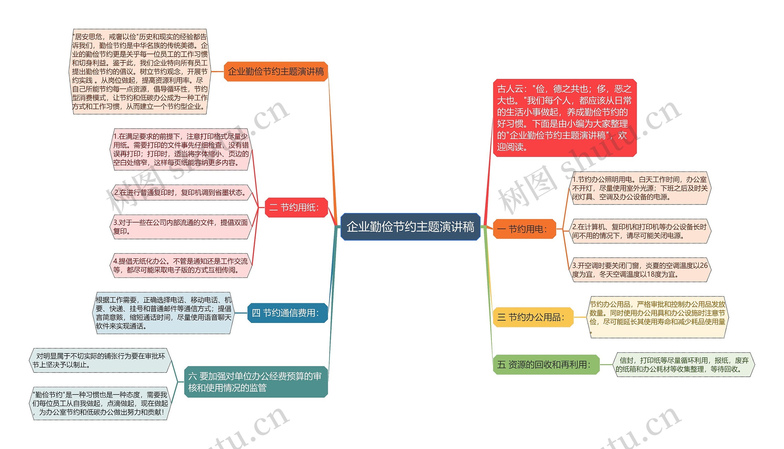 企业勤俭节约主题演讲稿