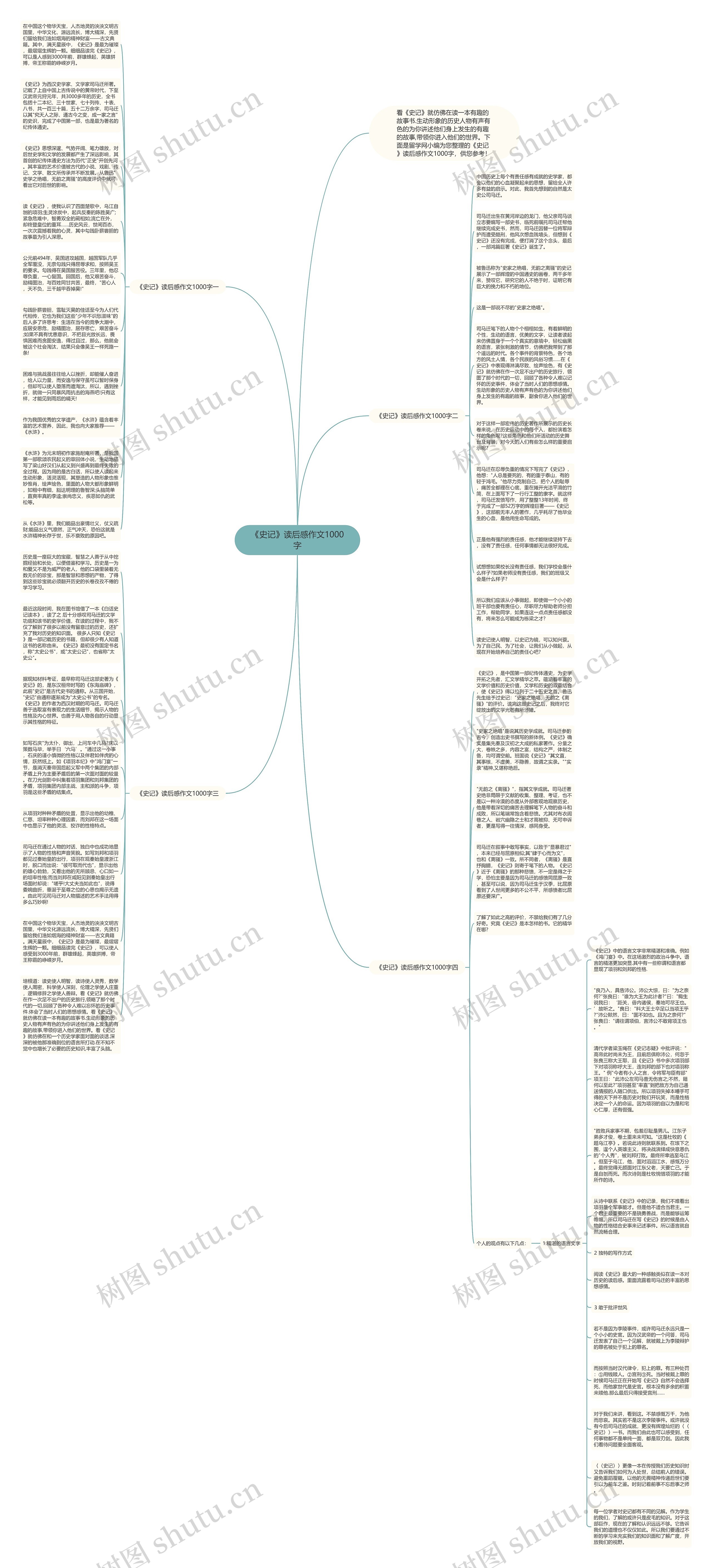 《史记》读后感作文1000字思维导图