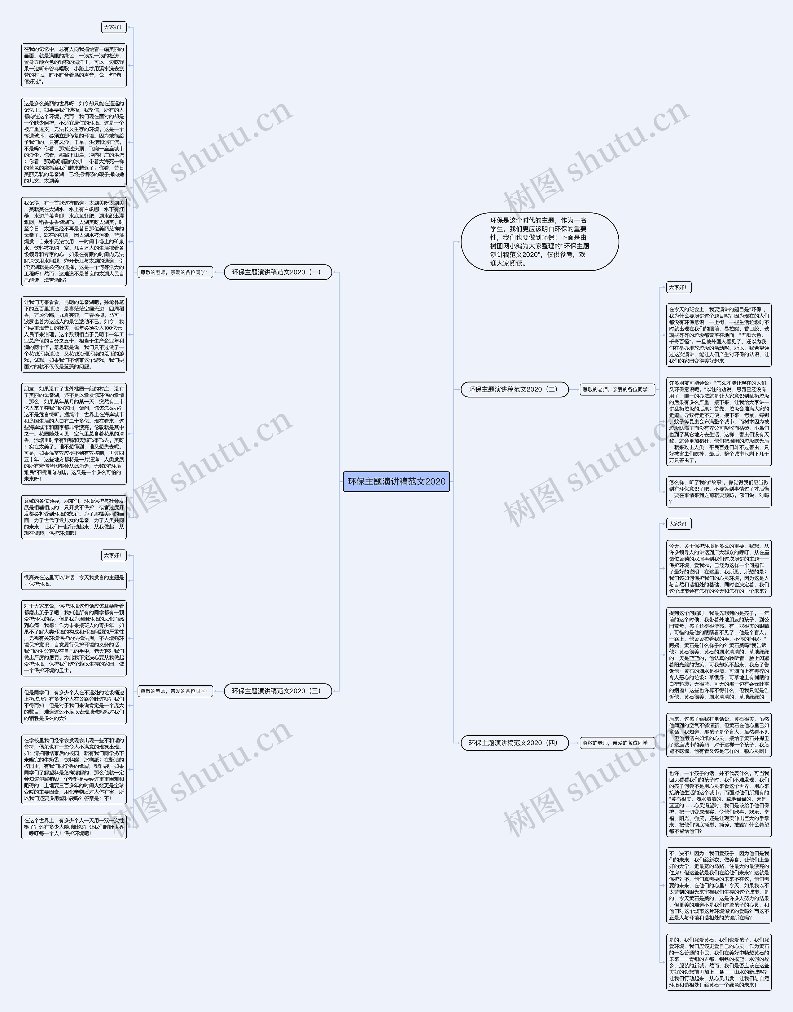 环保主题演讲稿范文2020思维导图高清图 环保主题演讲稿范文2020思维导图