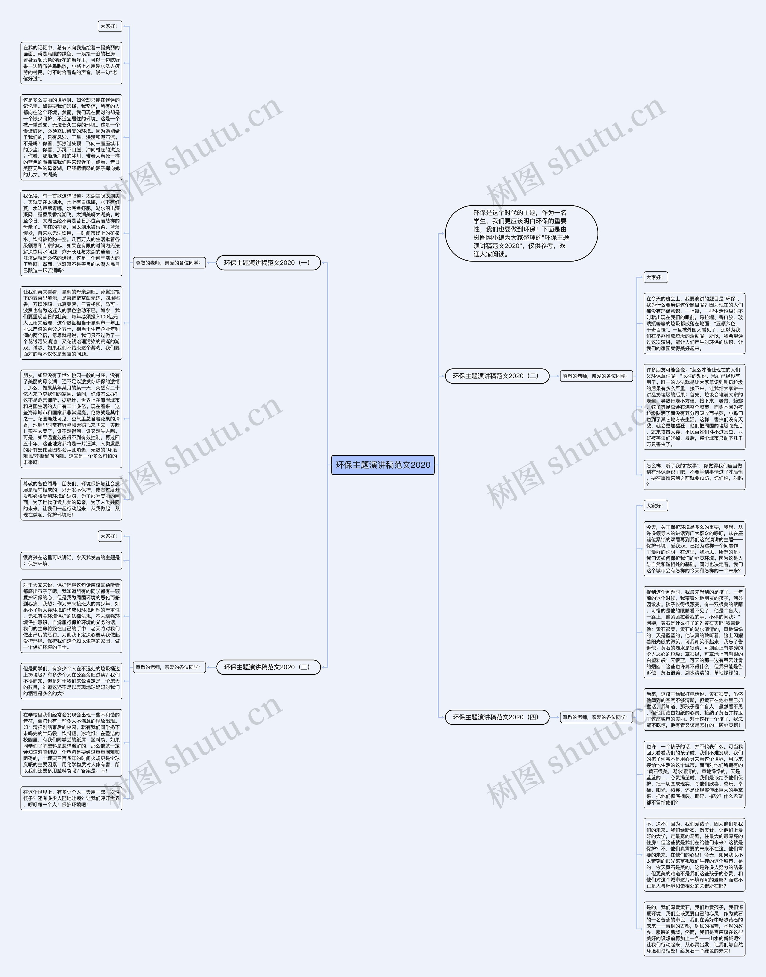 环保主题演讲稿范文2020思维导图