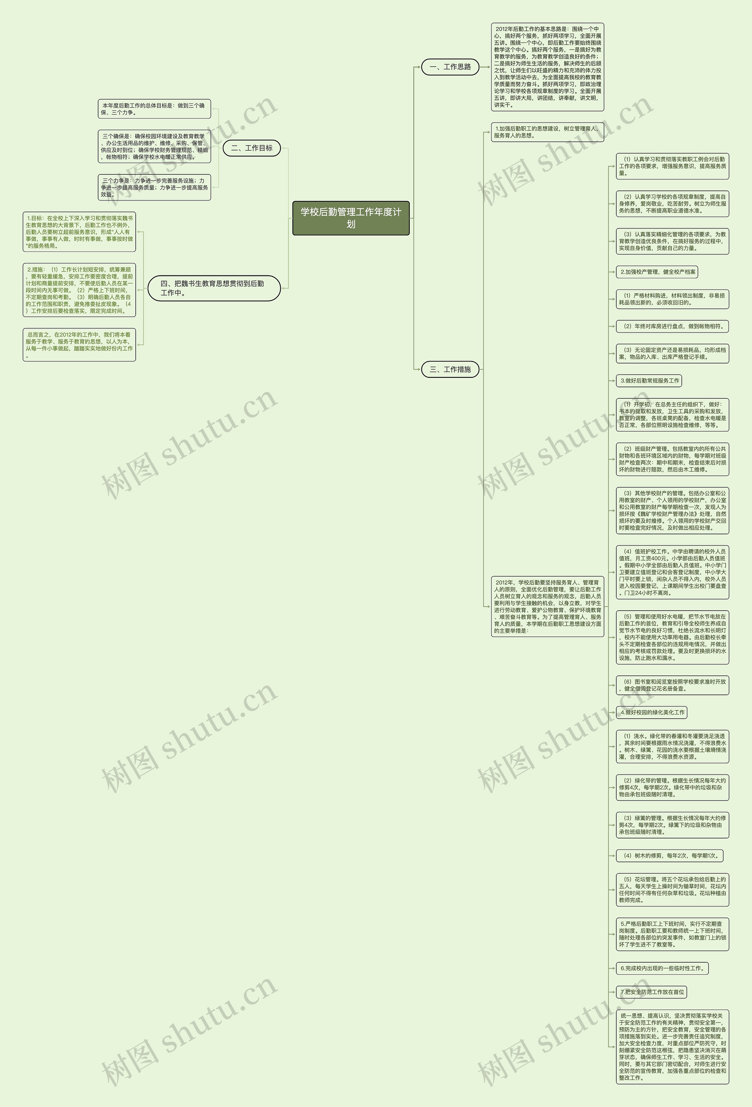 学校后勤管理工作年度计划思维导图