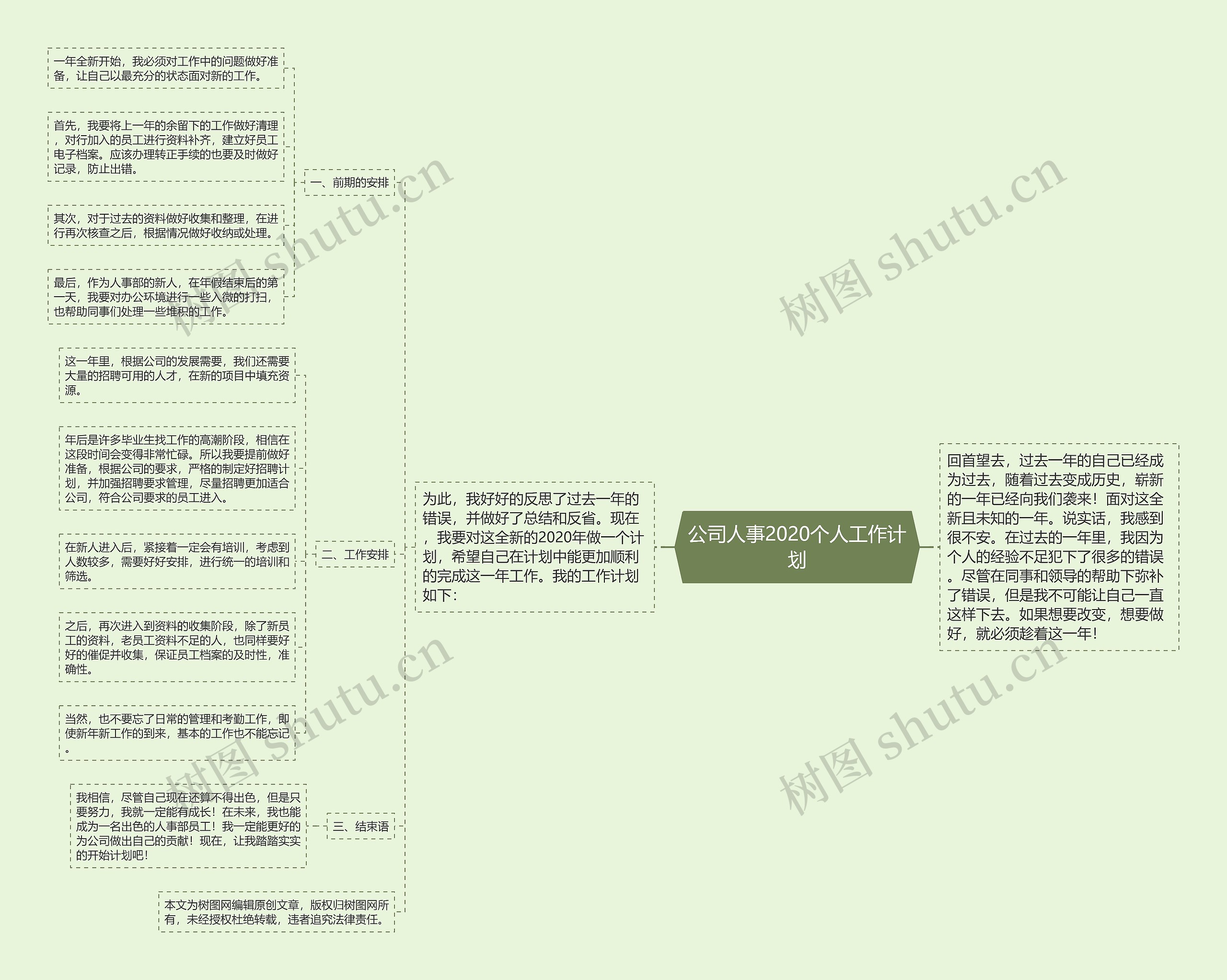 公司人事2020个人工作计划