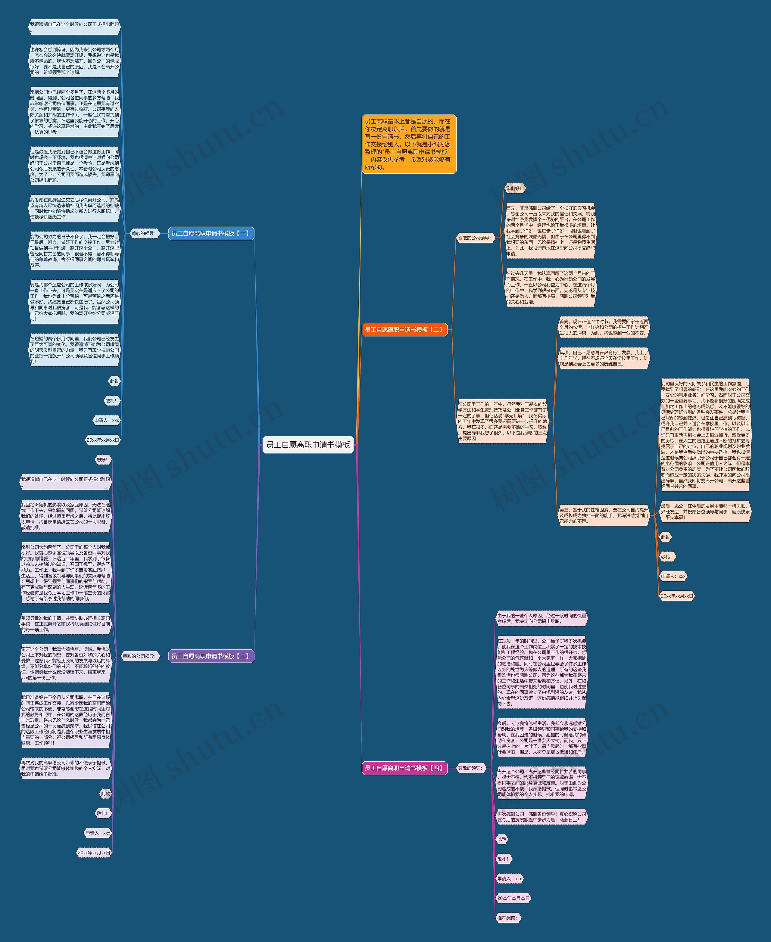 员工自愿离职申请书思维导图