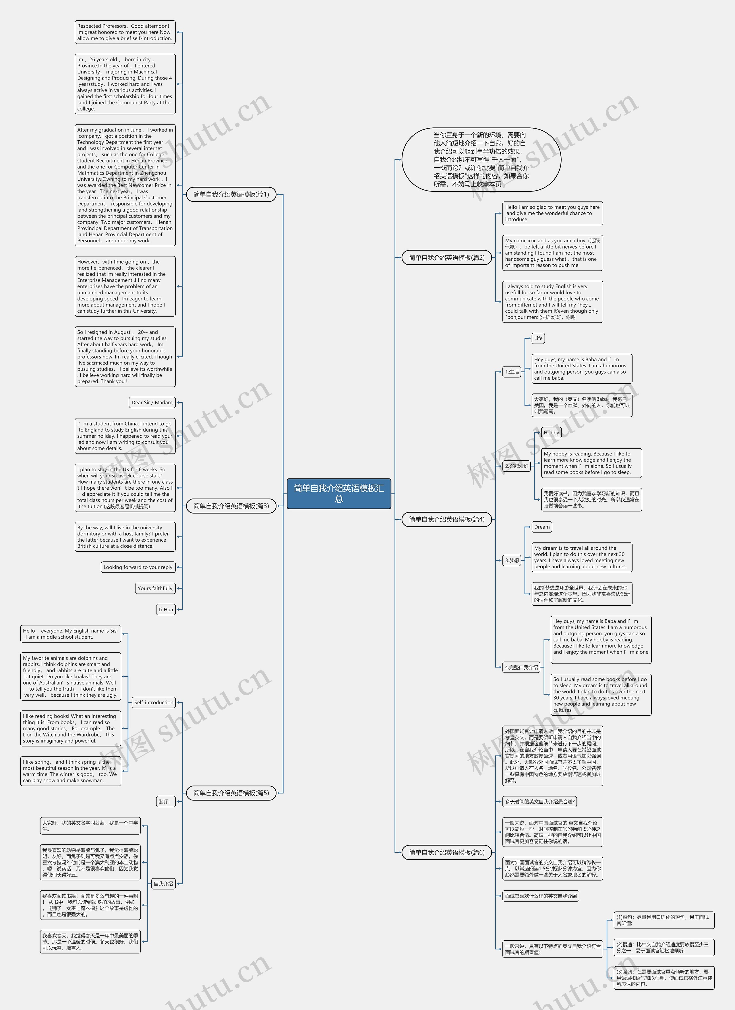简单自我介绍英语汇总思维导图