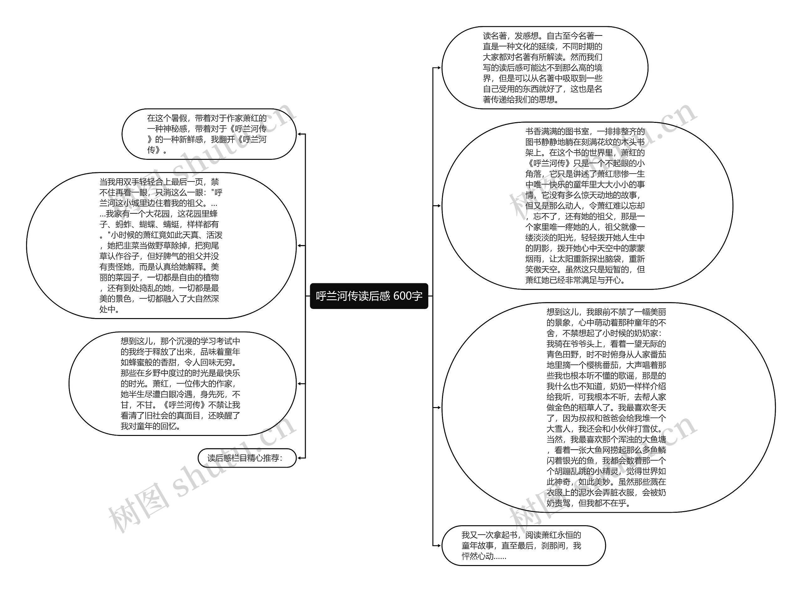 呼兰河传读后感 600字