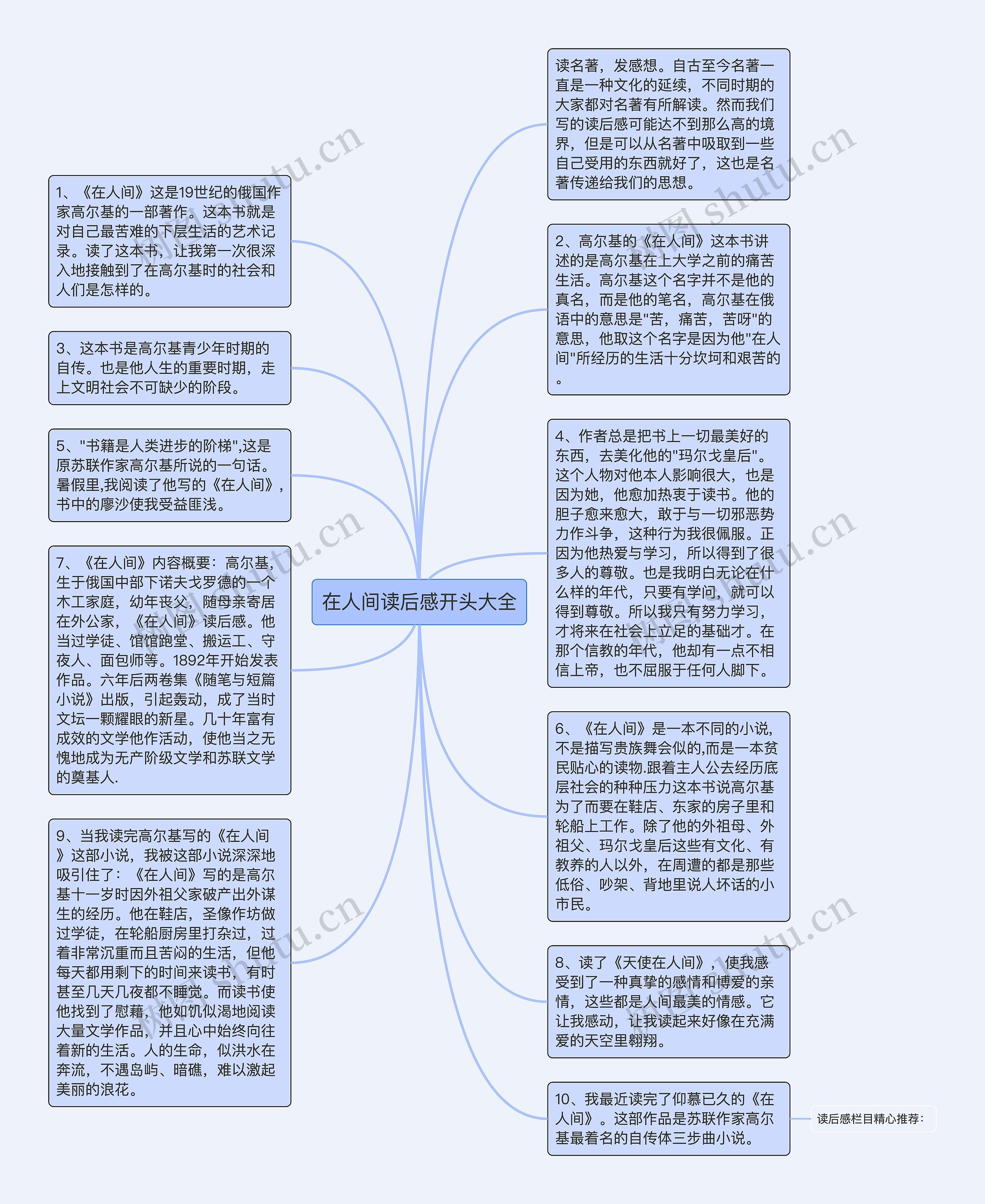 在人间读后感开头大全