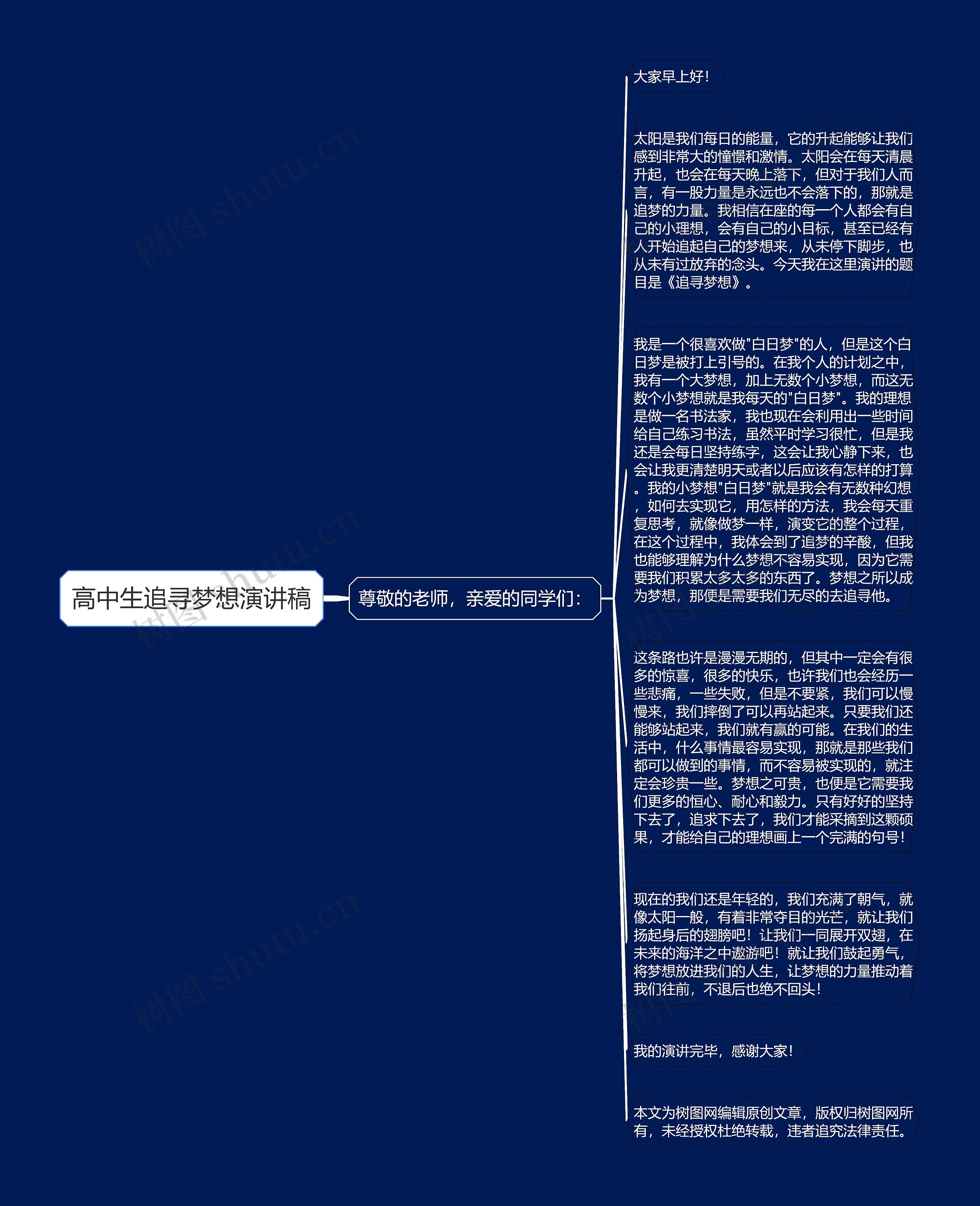 高中生追寻梦想演讲稿