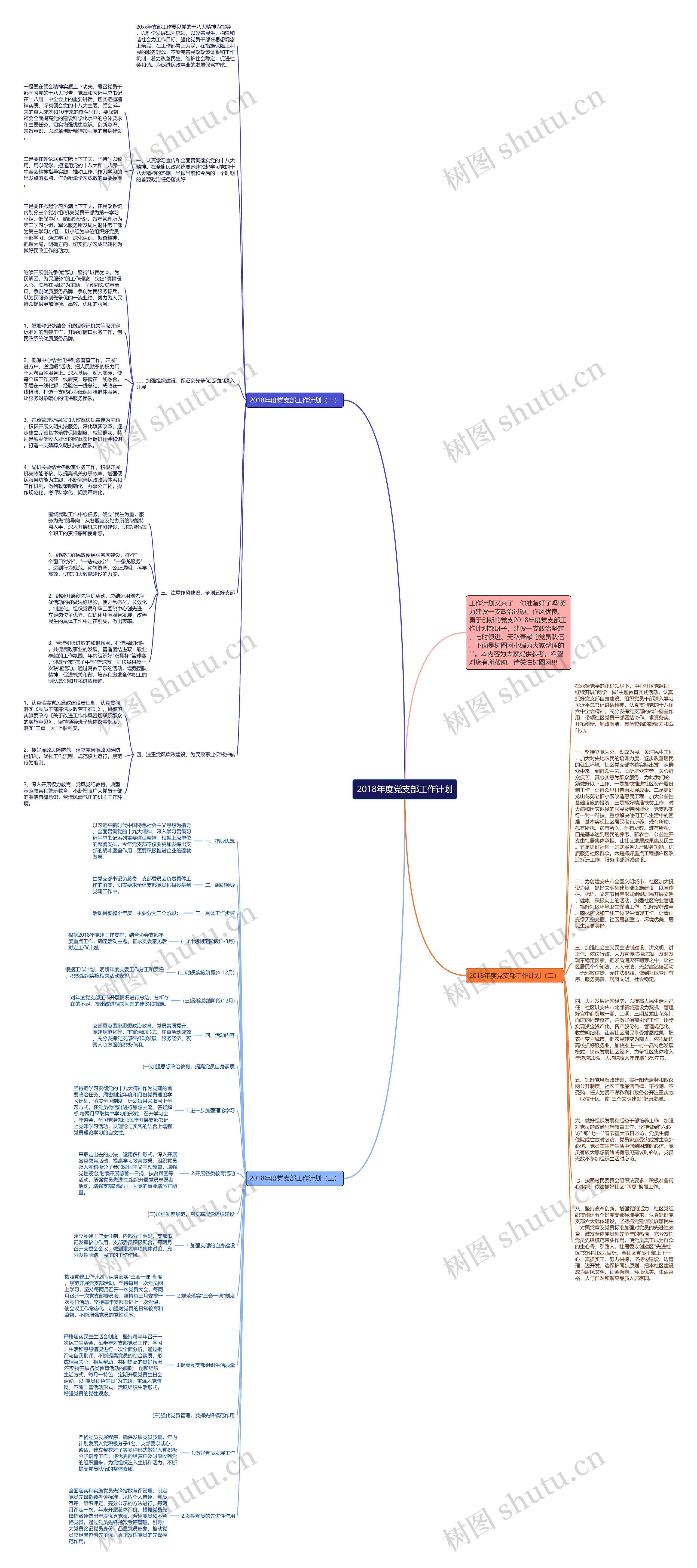 2018年度党支部工作计划思维导图