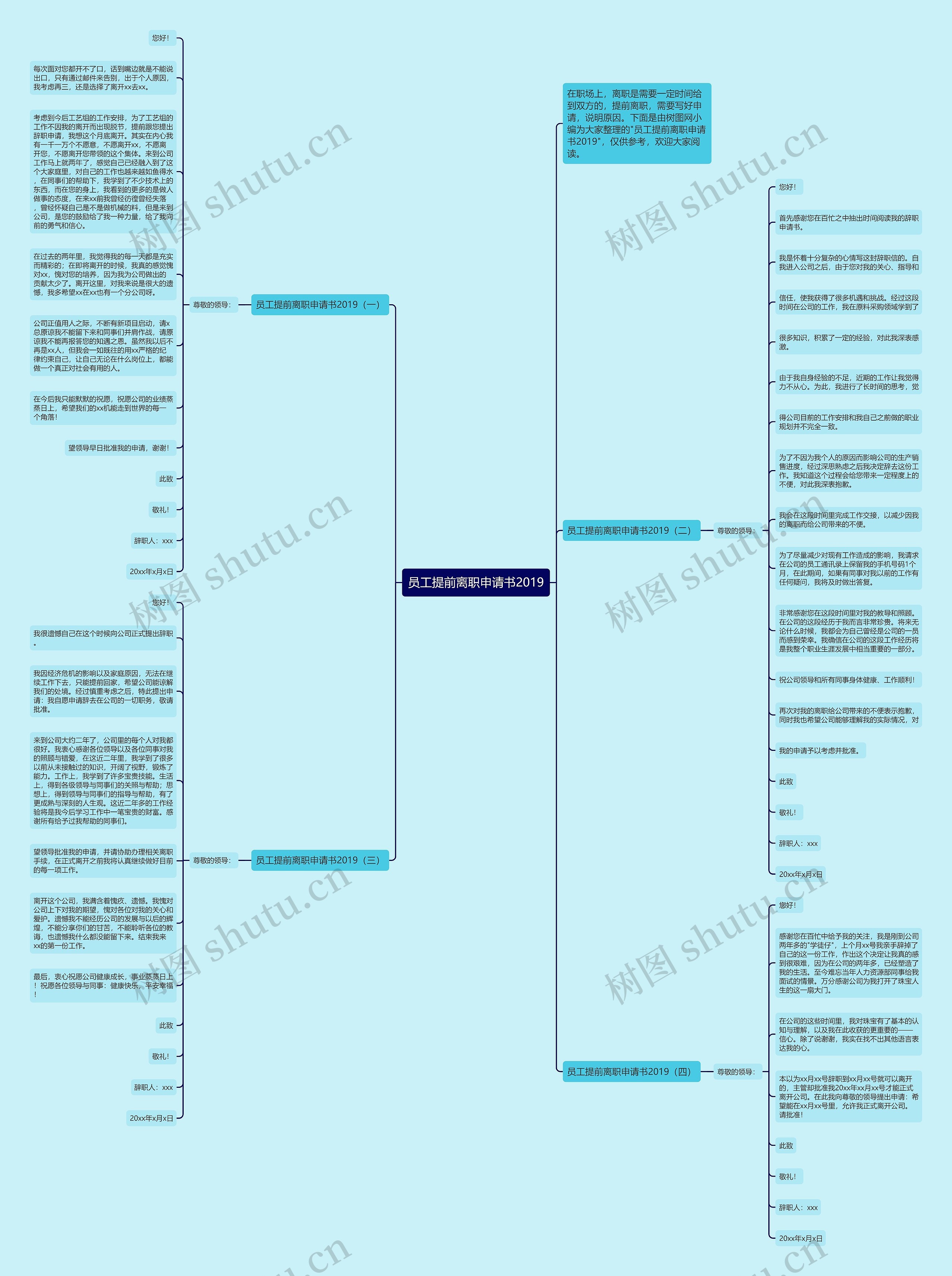 员工提前离职申请书2019思维导图