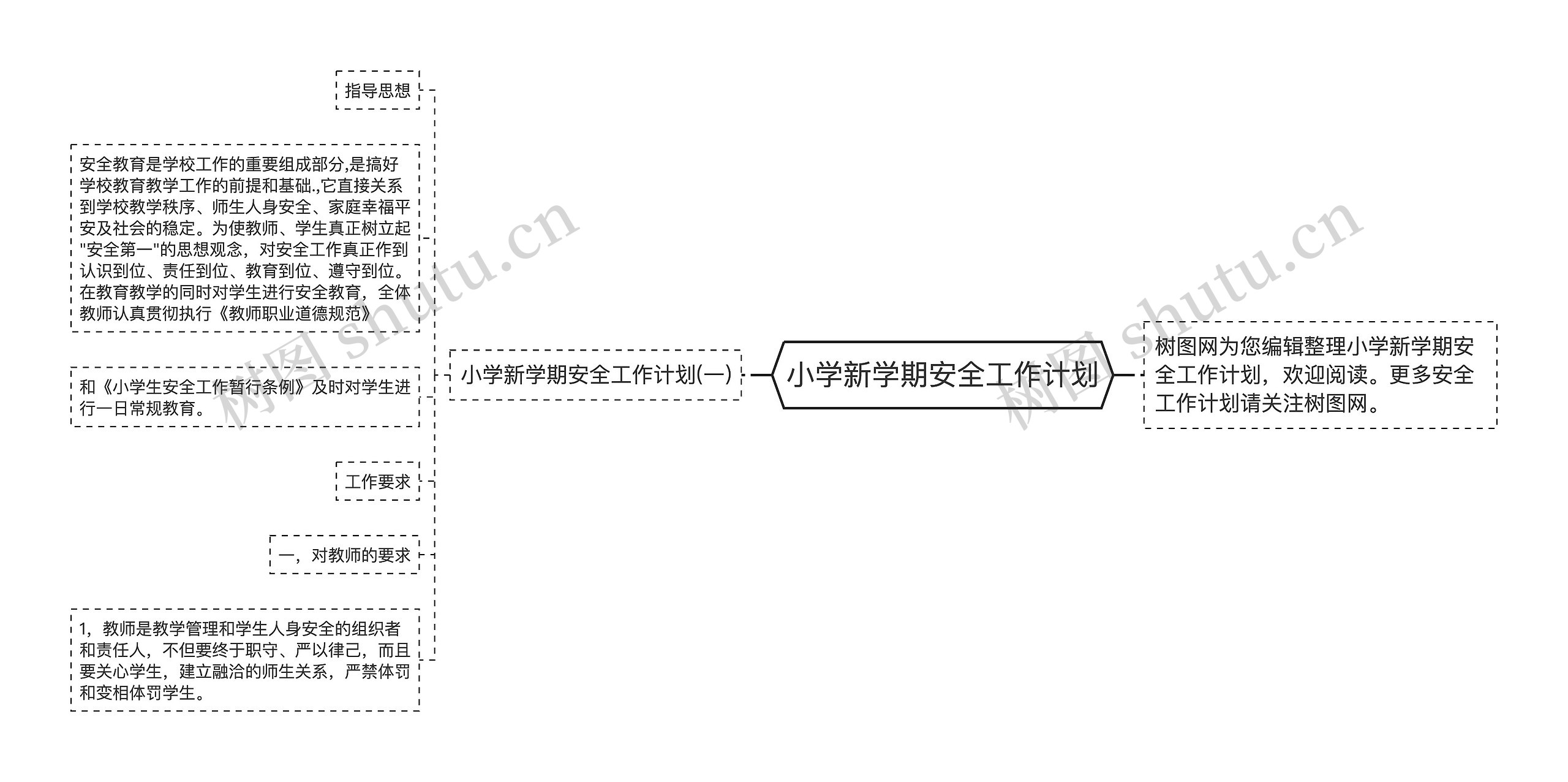 小学新学期安全工作计划思维导图