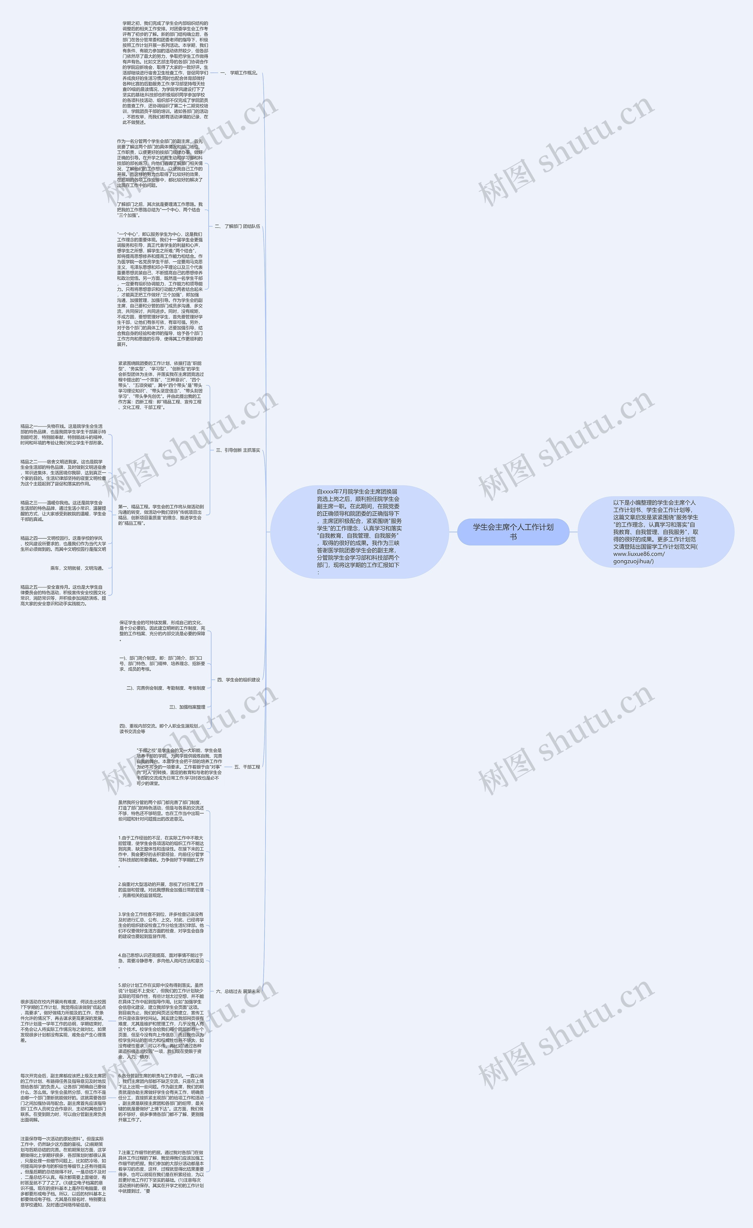 学生会主席个人工作计划书思维导图