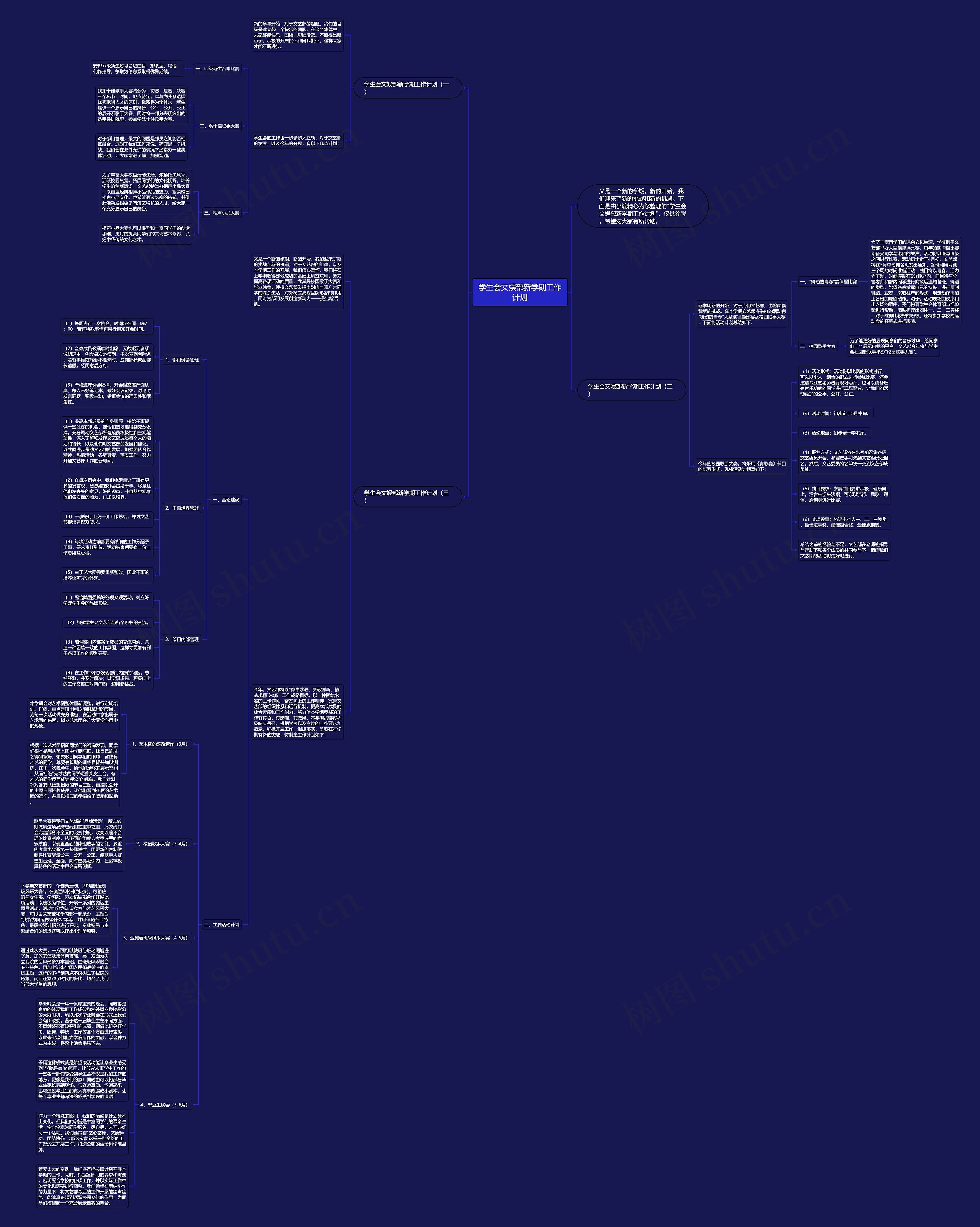 学生会文娱部新学期工作计划思维导图高清图 学生会文娱部新学期工作计划思维导图