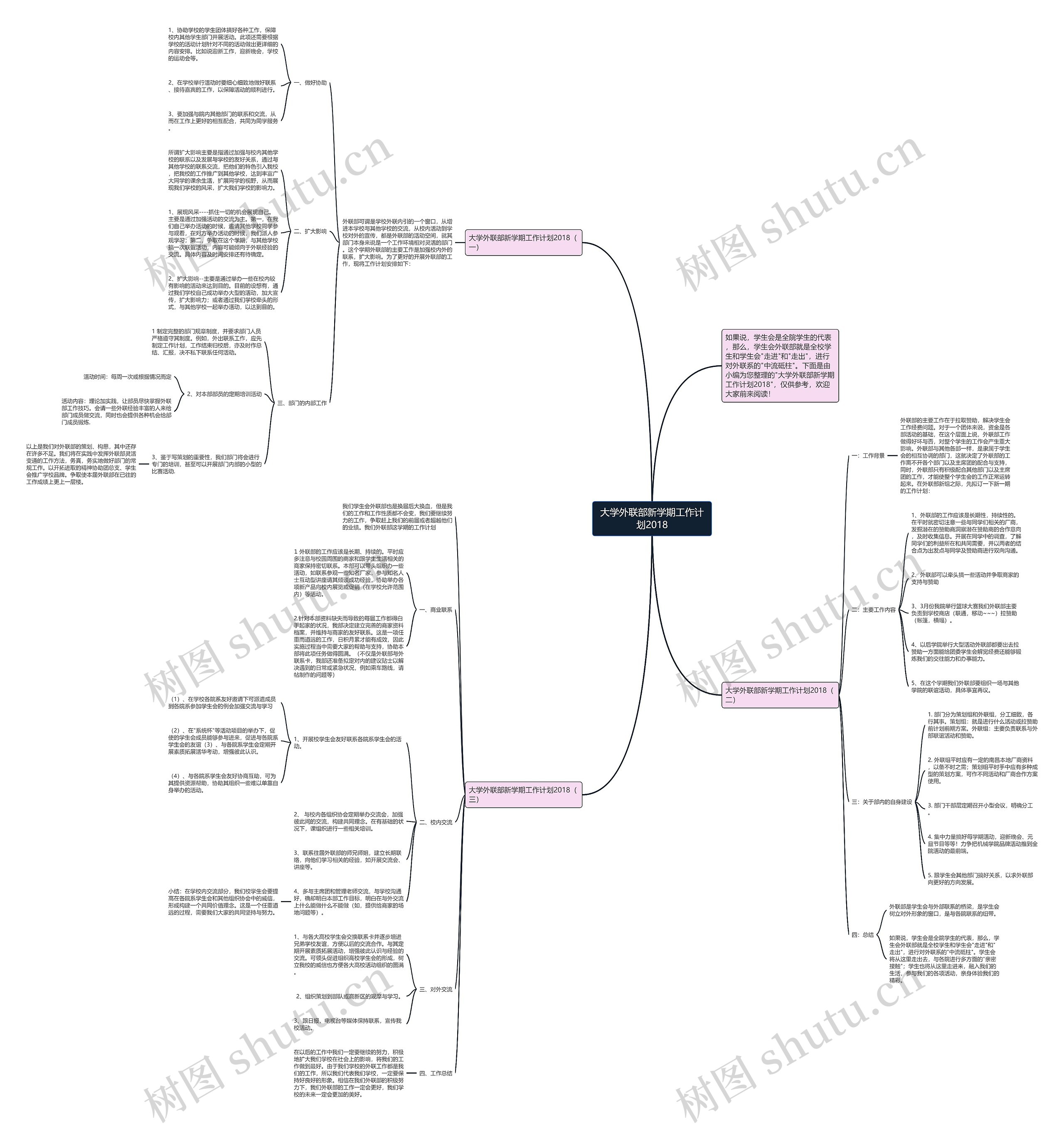 大学外联部新学期工作计划2018思维导图