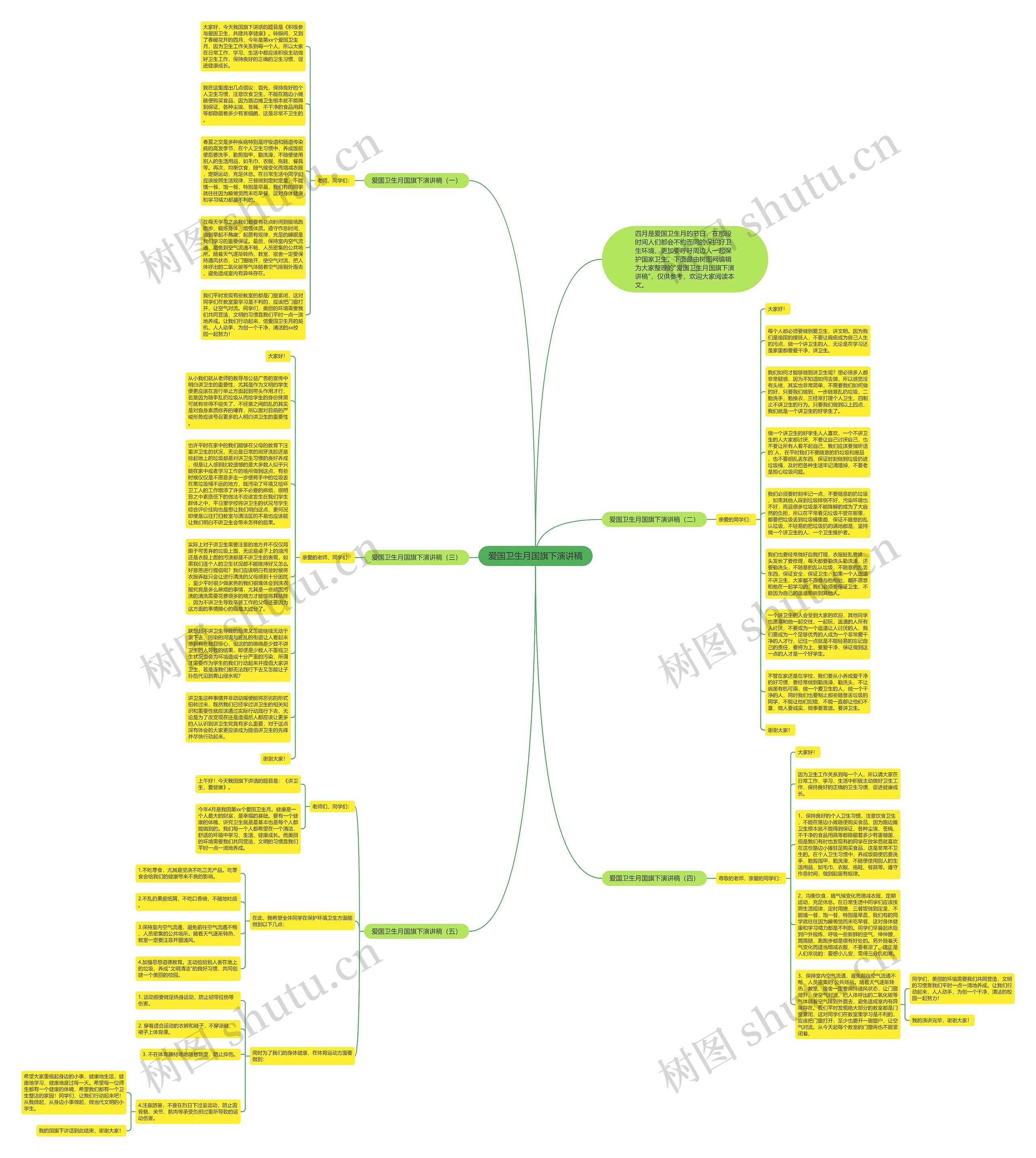 爱国卫生月国旗下演讲稿思维导图