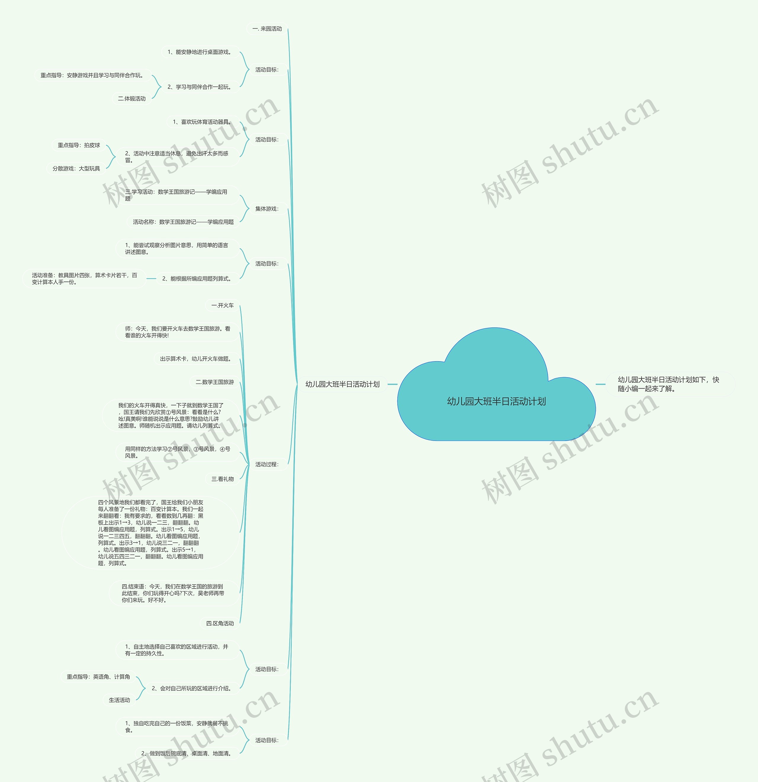 幼儿园大班半日活动计划思维导图