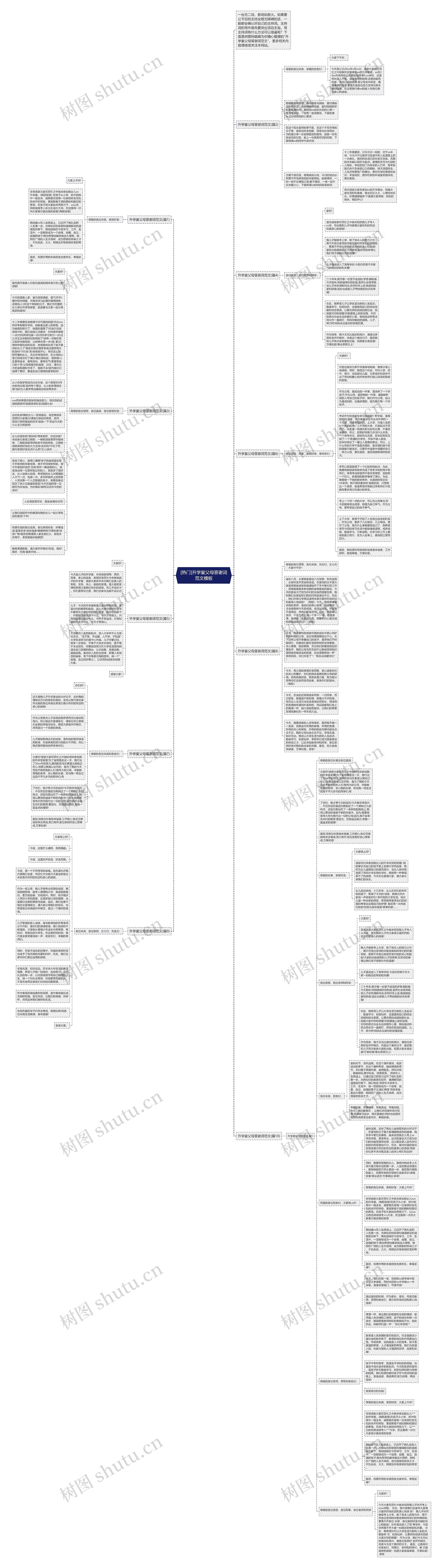 [热门]升学宴父母答谢词范文思维导图