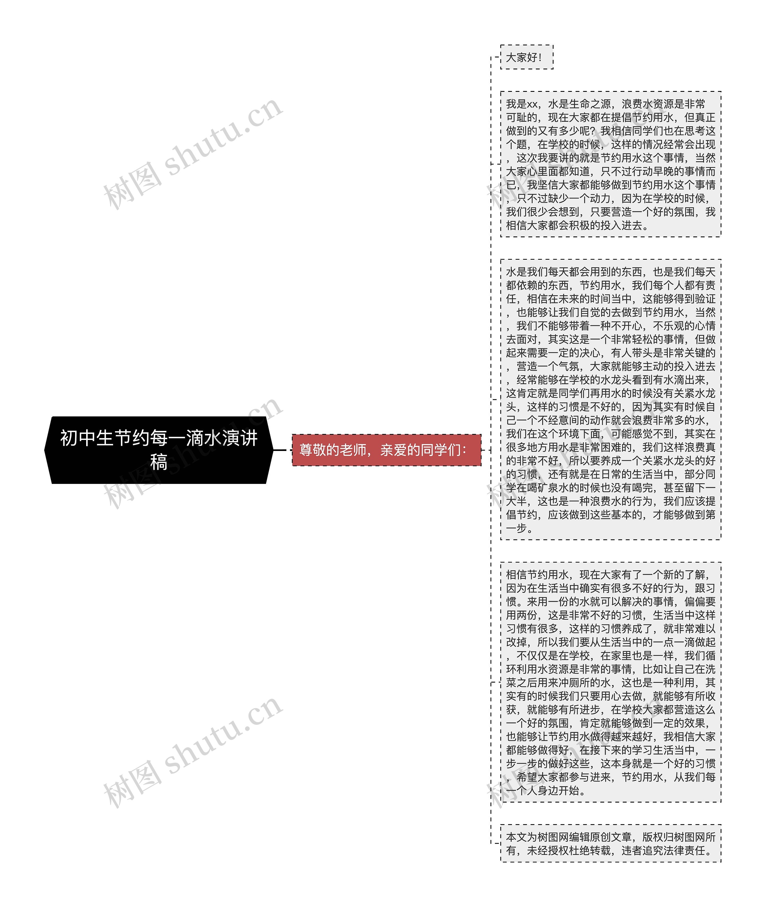 初中生节约每一滴水演讲稿