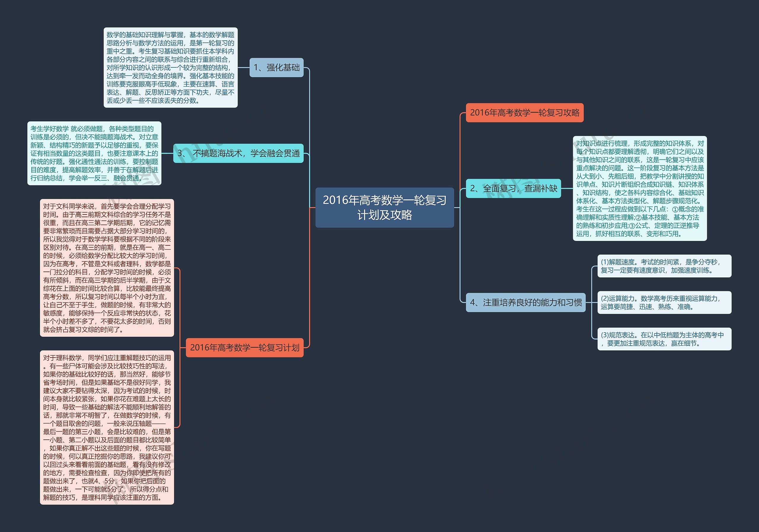 2016年高考数学一轮复习计划及攻略思维导图