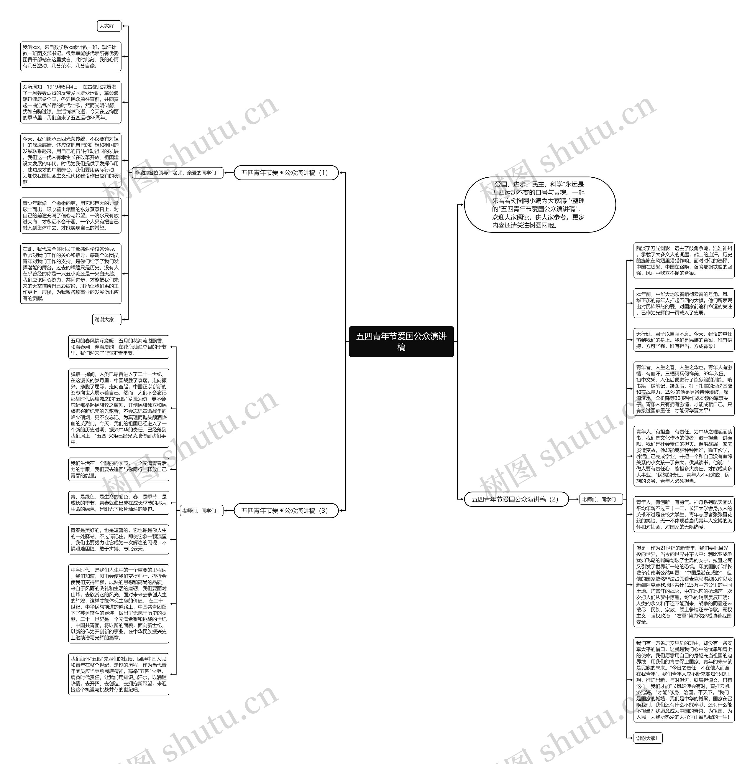 五四青年节爱国公众演讲稿思维导图