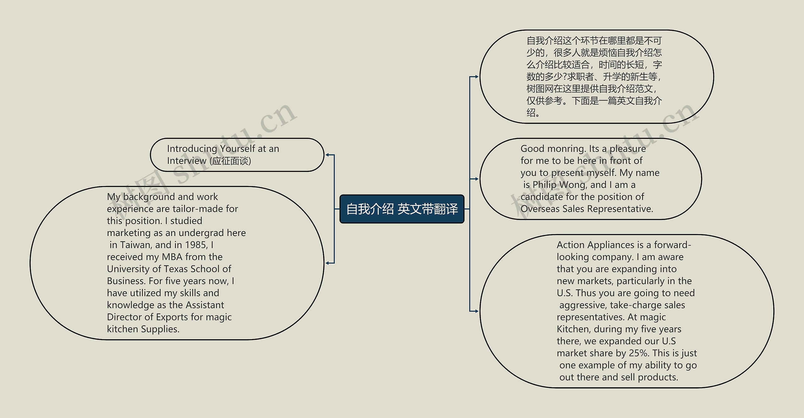 自我介绍 英文带翻译