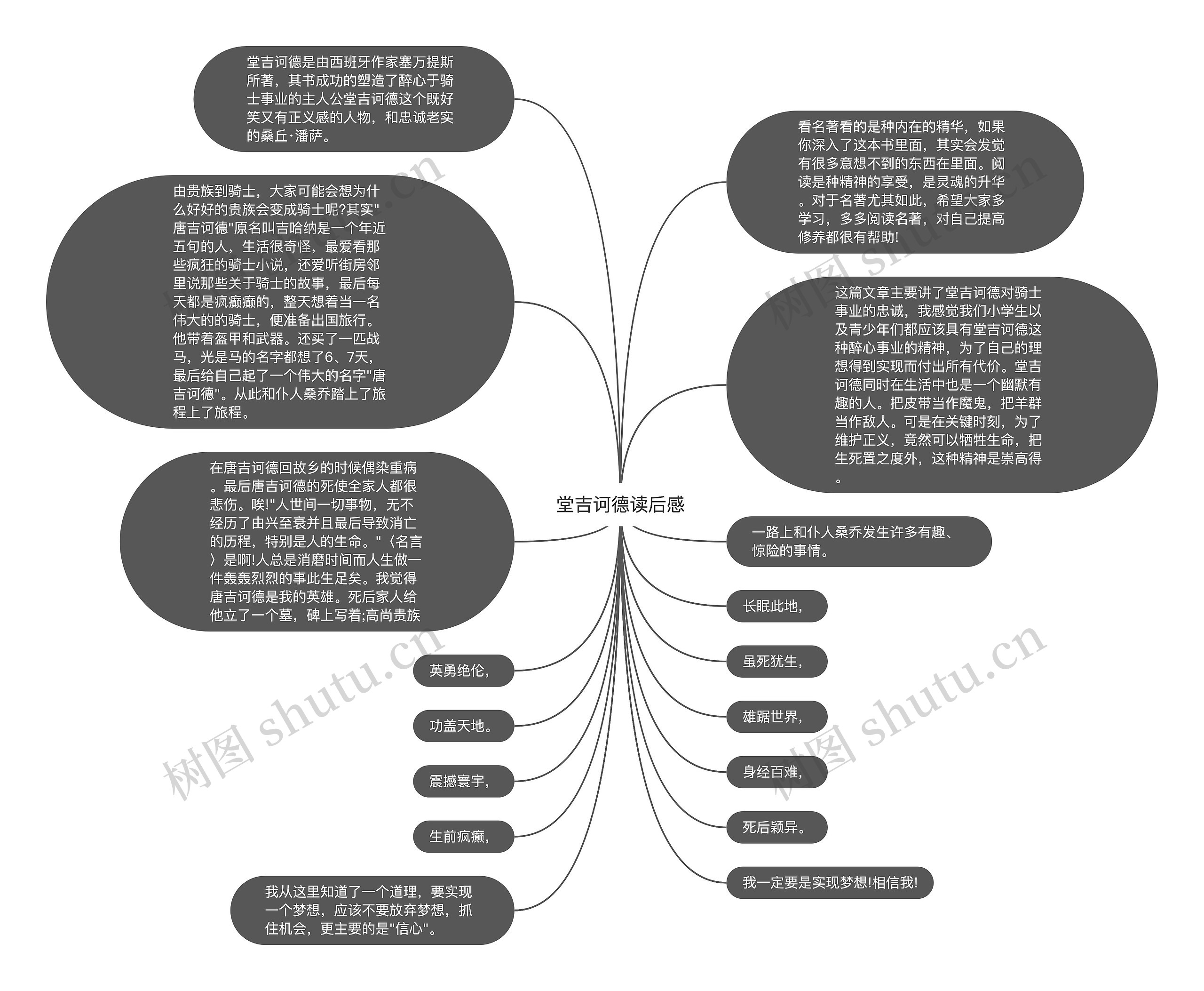 堂吉诃德读后感思维导图