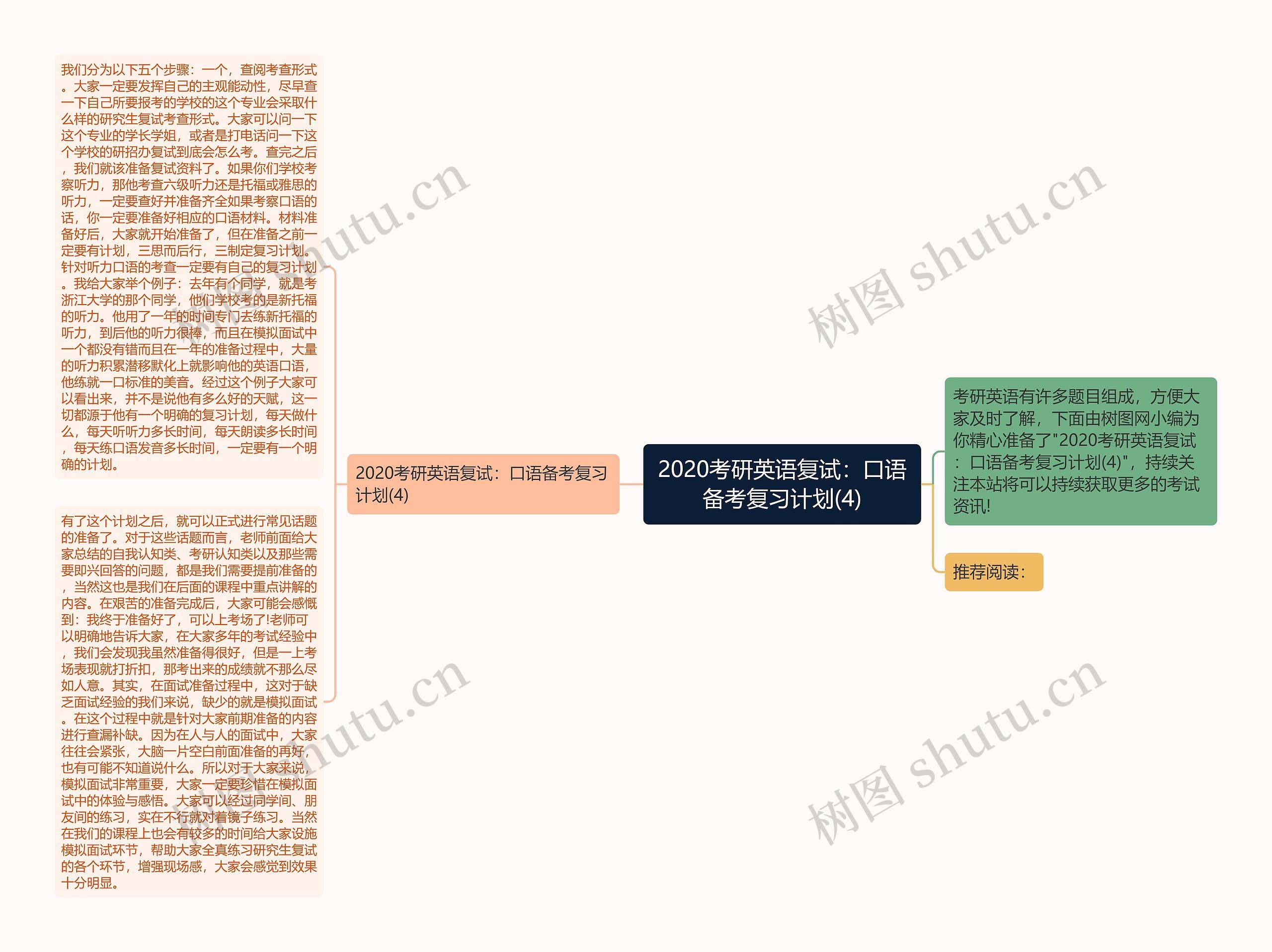 2020考研英语复试：口语备考复习计划(4)