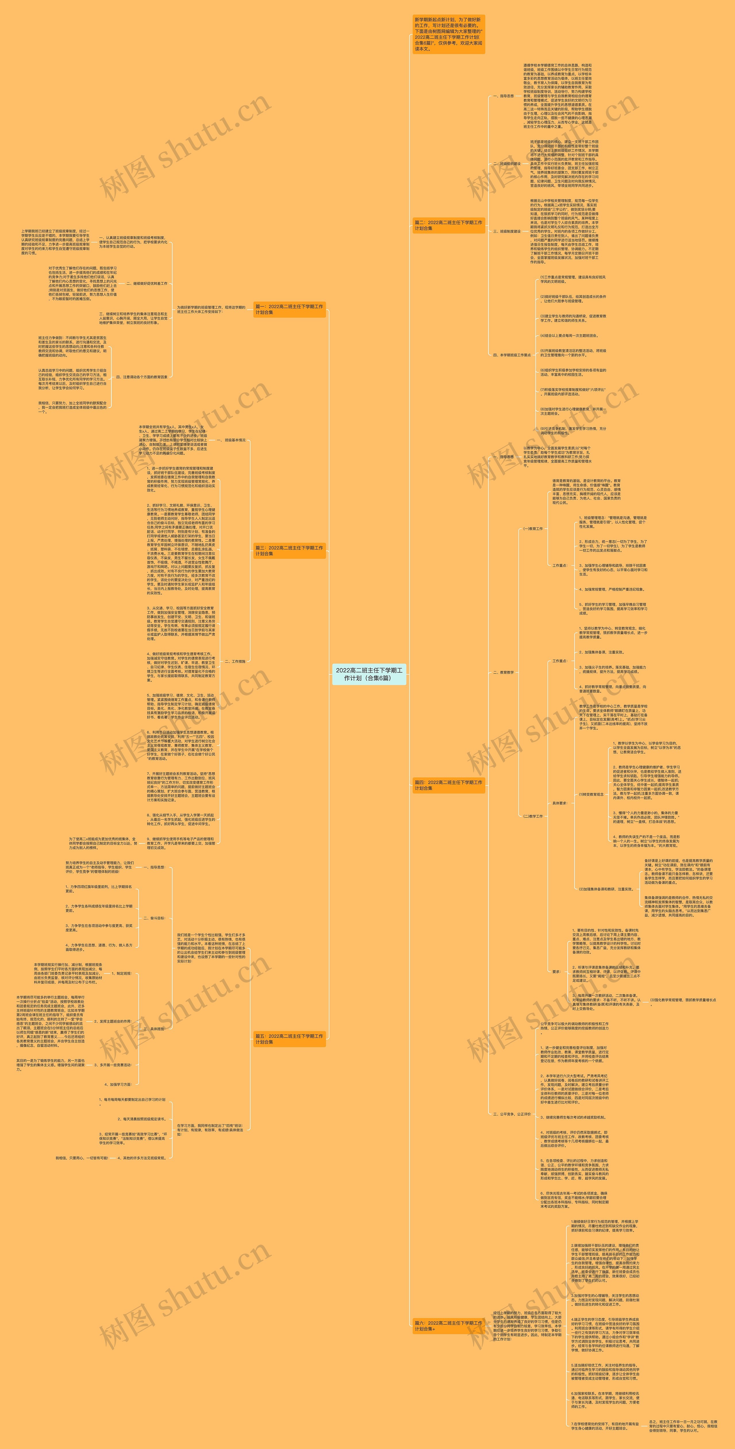 2022高二班主任下学期工作计划（合集6篇）思维导图