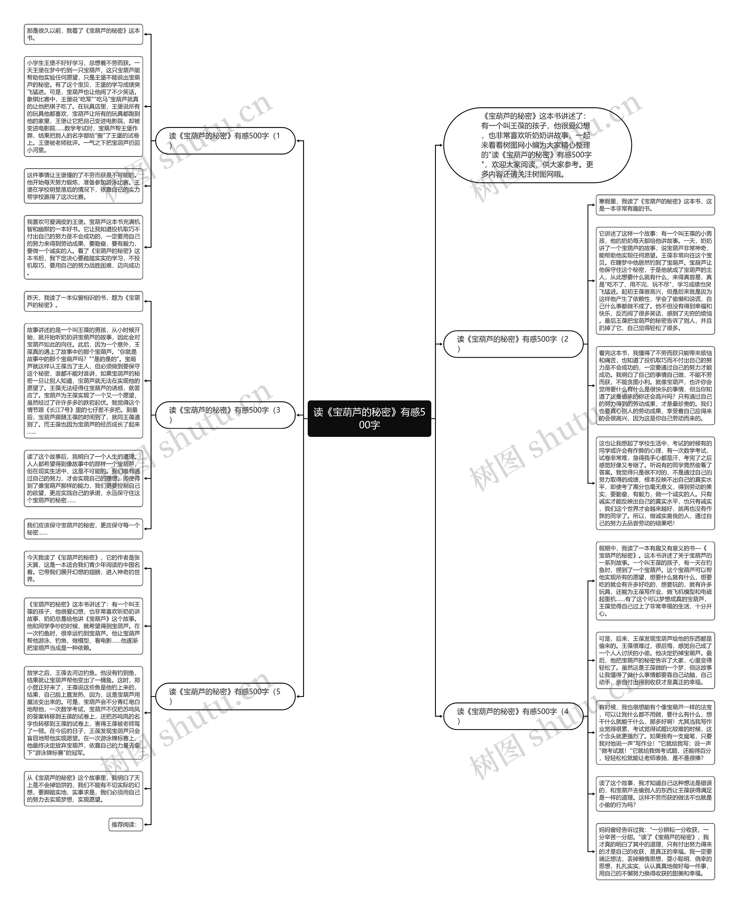 读《宝葫芦的秘密》有感500字思维导图高清图 读《宝葫芦的秘密》有感500字思维导图
