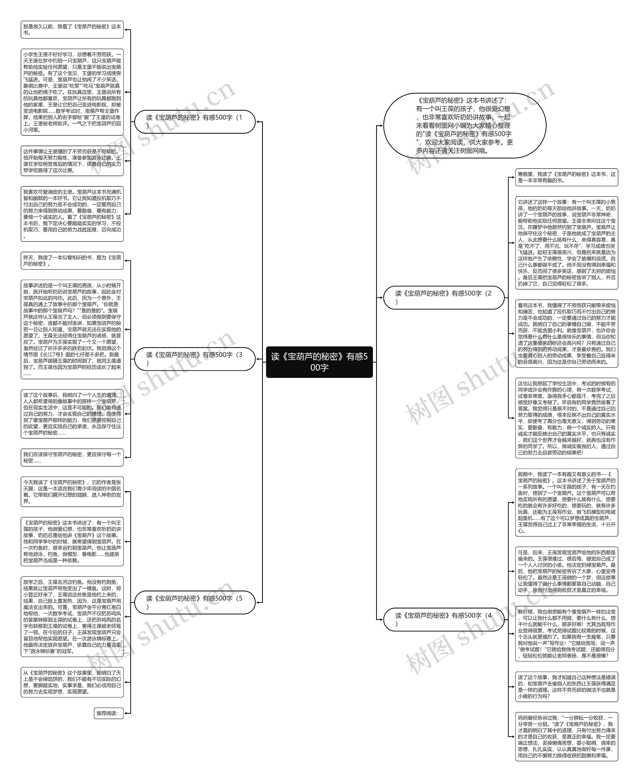 读《宝葫芦的秘密》有感500字思维导图
