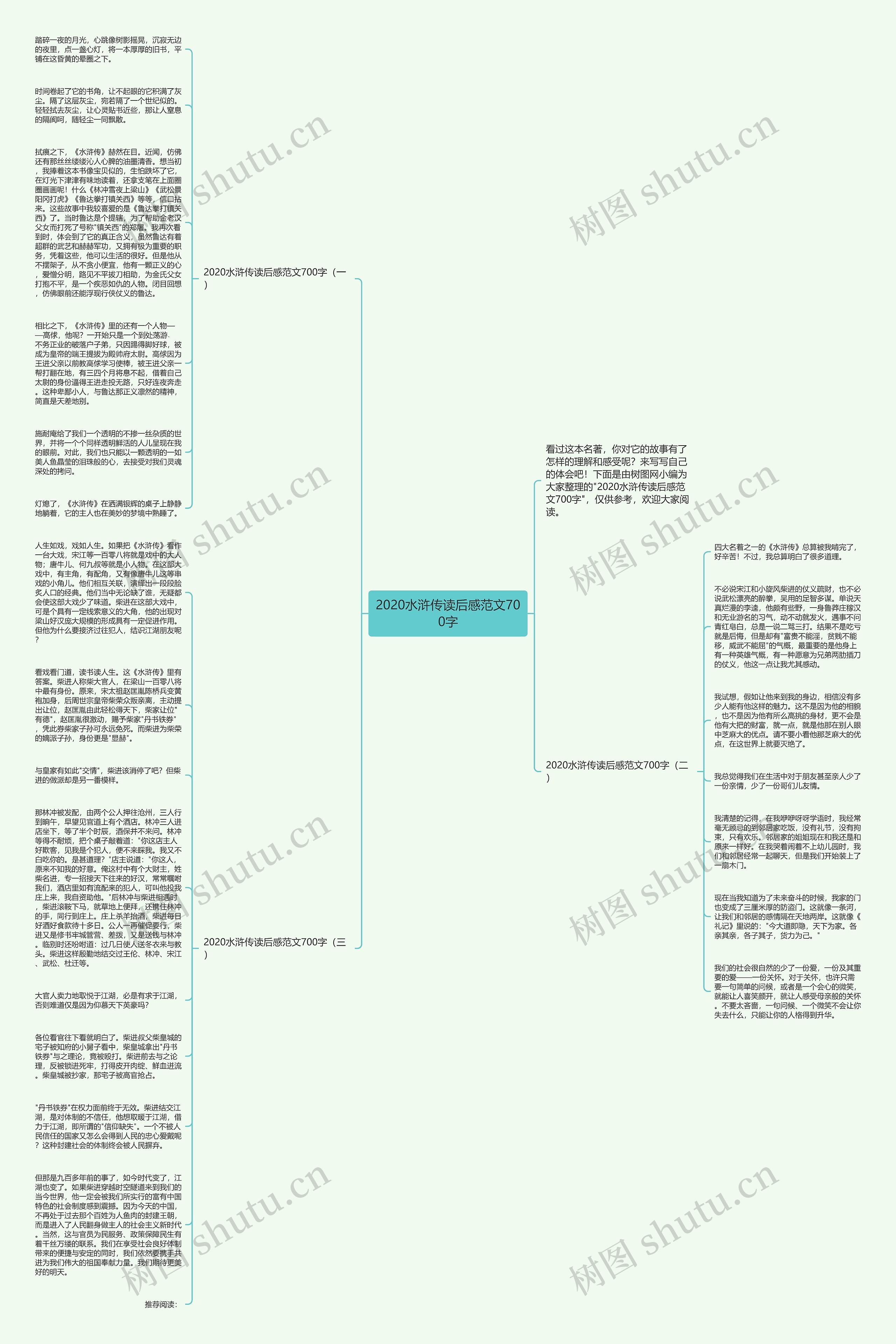 2020水浒传读后感范文700字思维导图