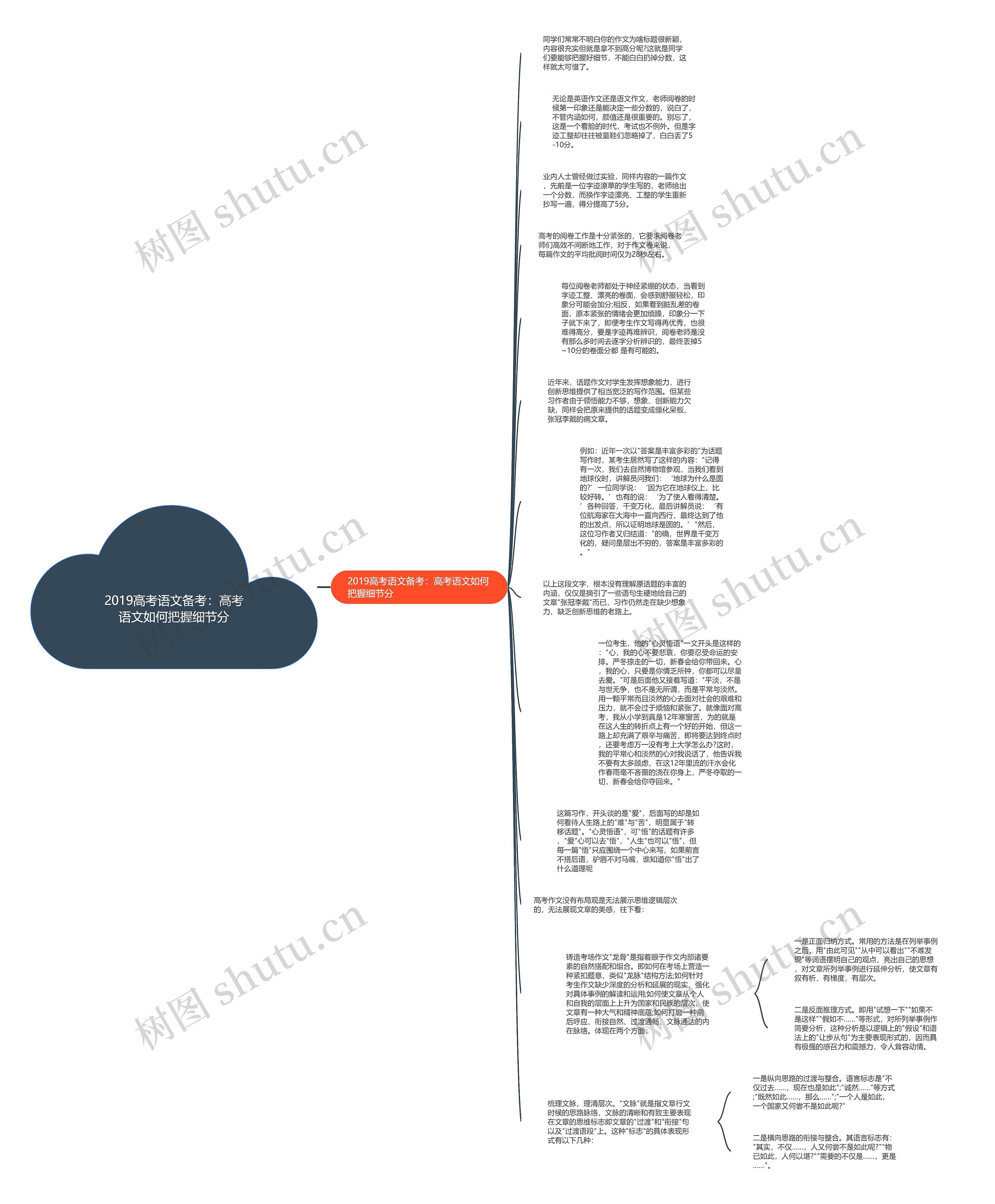 2019高考语文备考：高考语文如何把握细节分思维导图