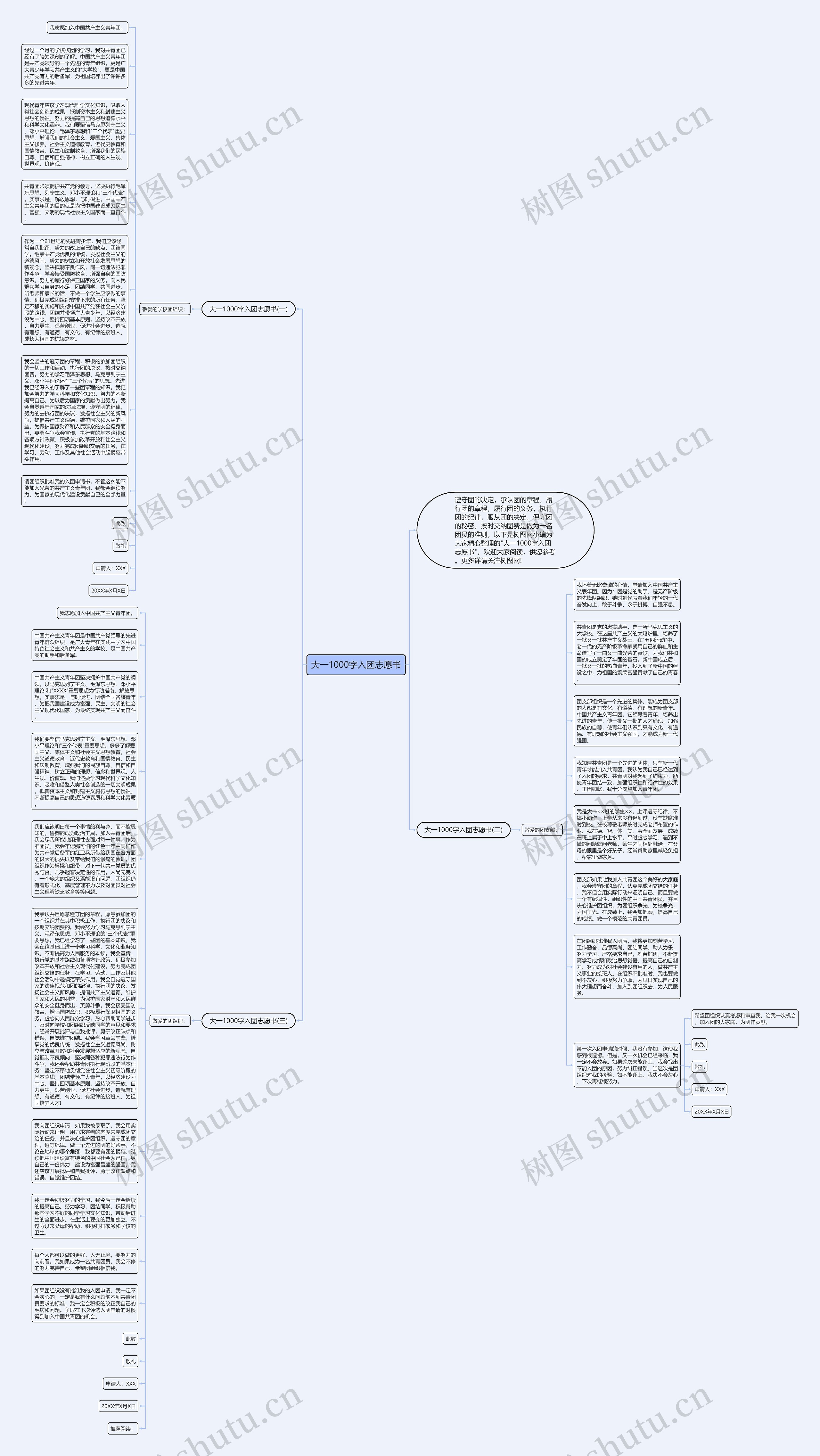 大一1000字入团志愿书思维导图