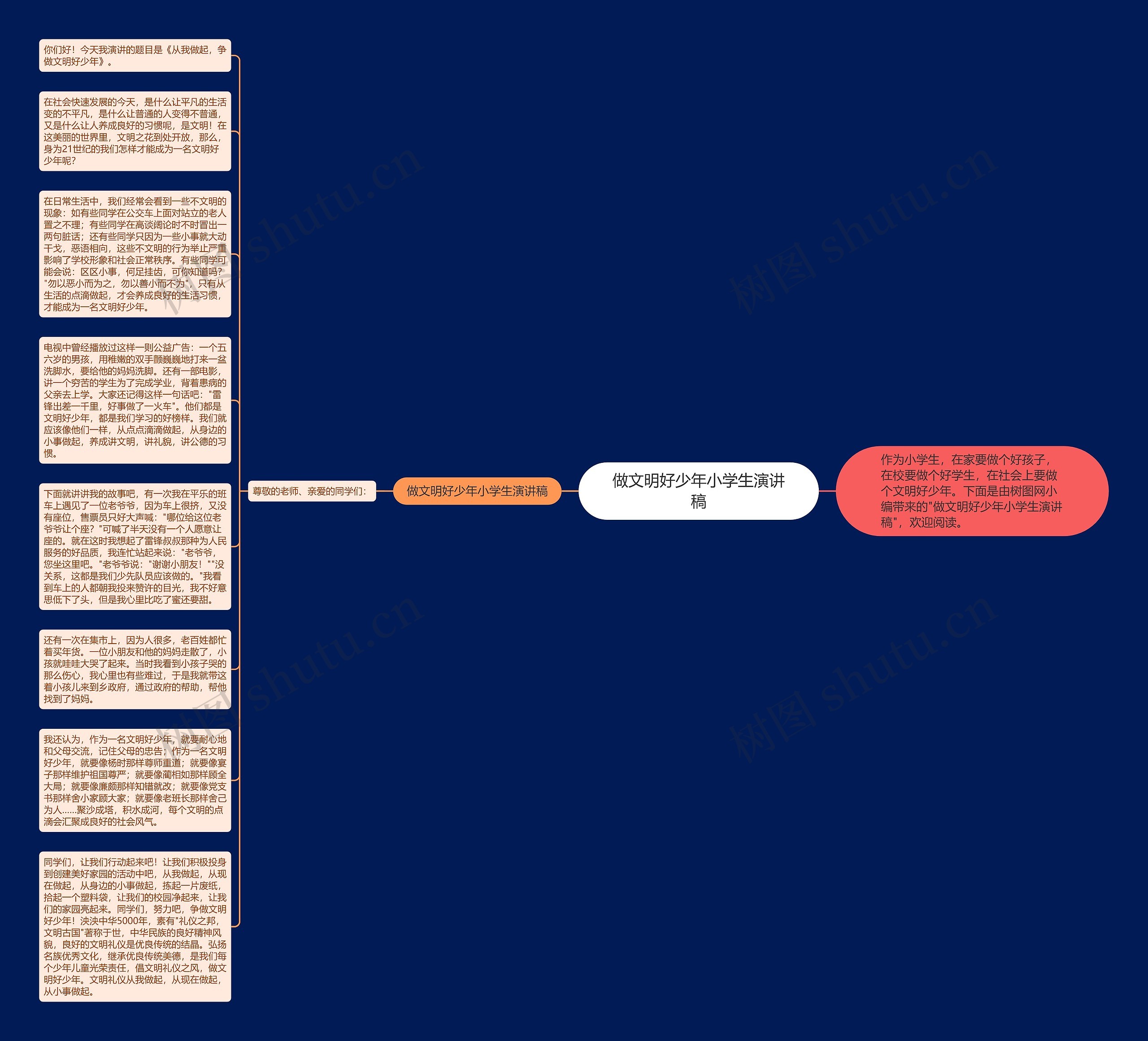 做文明好少年小学生演讲稿思维导图