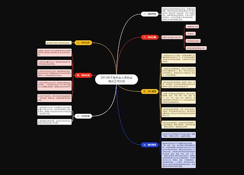 2015年下岗失业人员创业培训工作计划