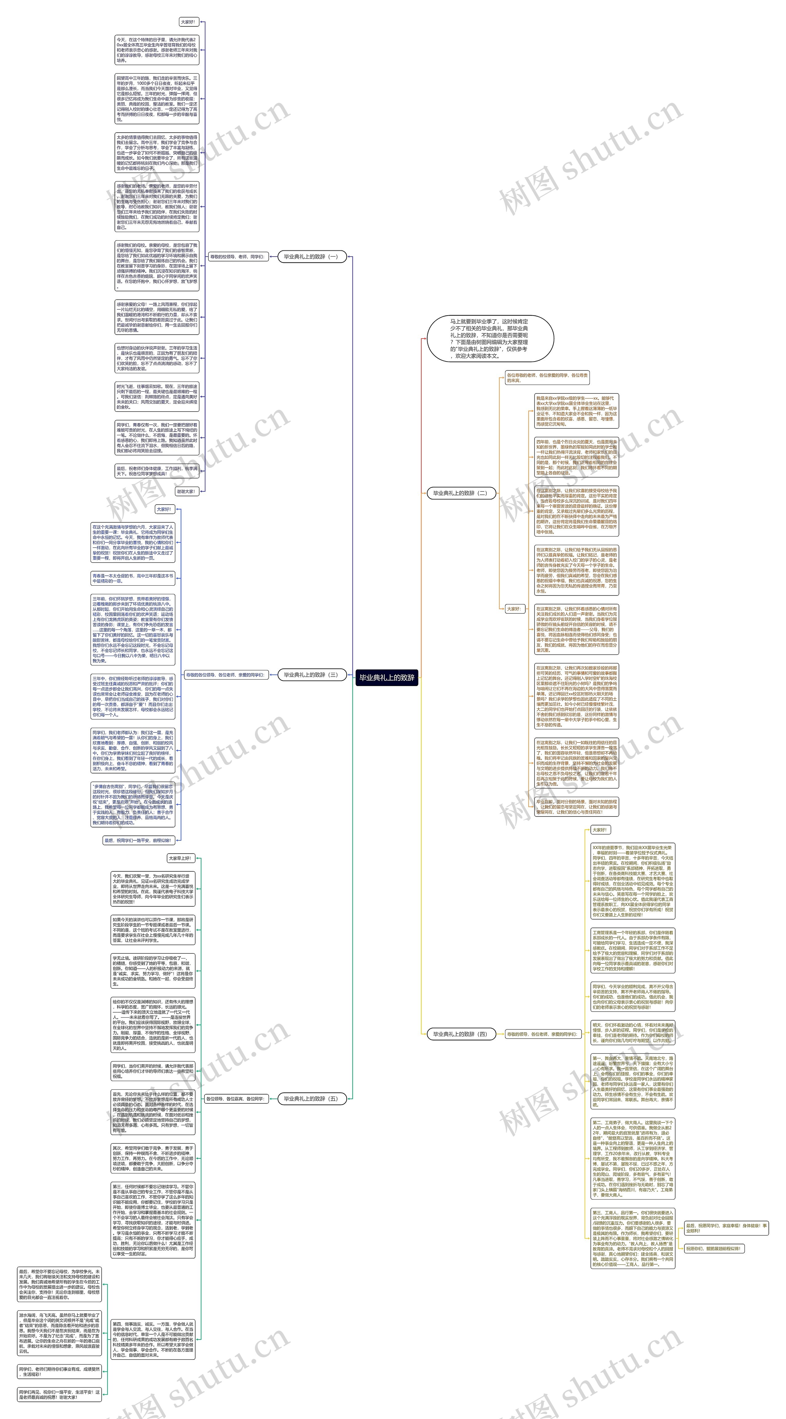 毕业典礼上的致辞思维导图