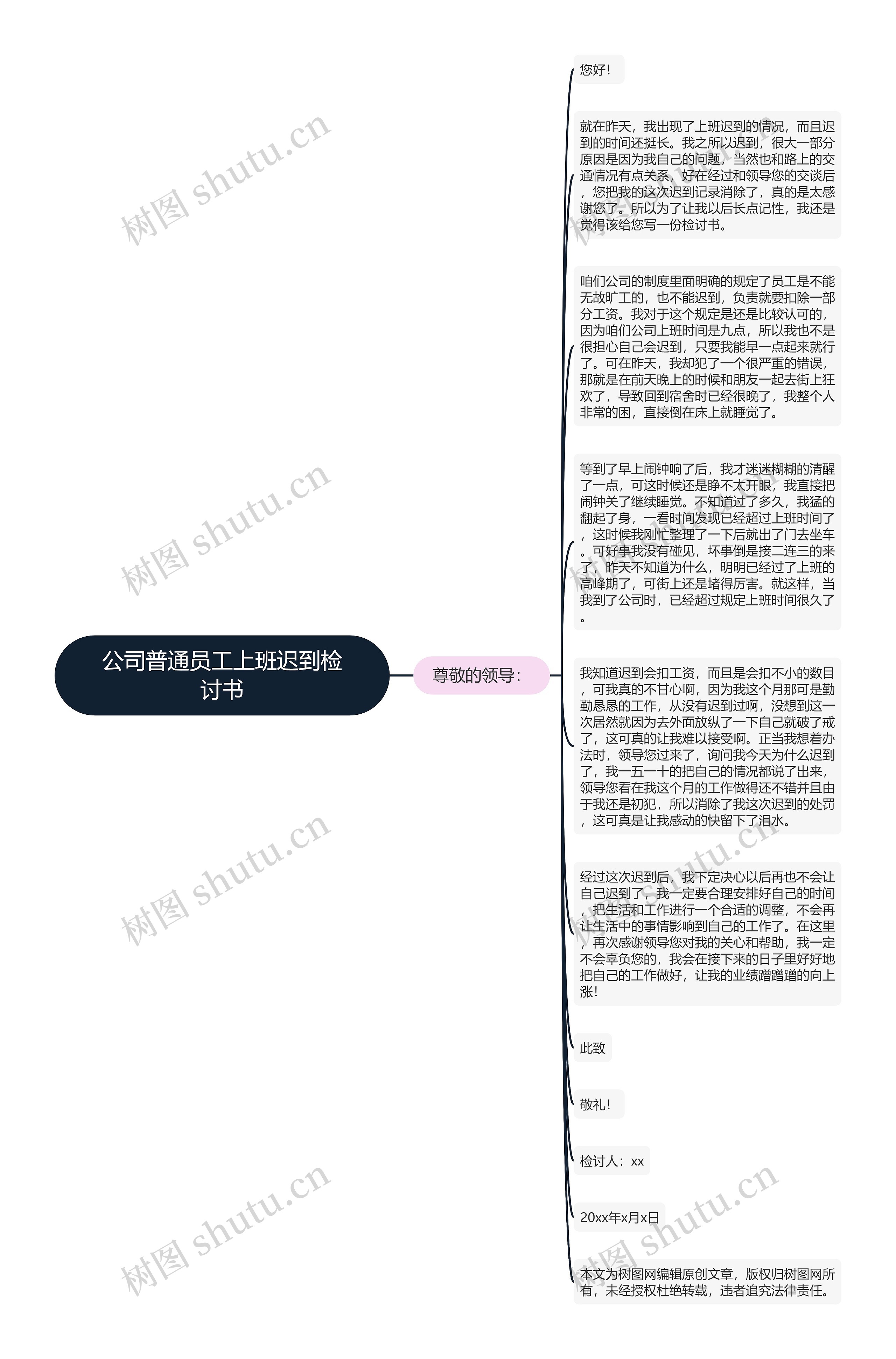 公司普通员工上班迟到检讨书