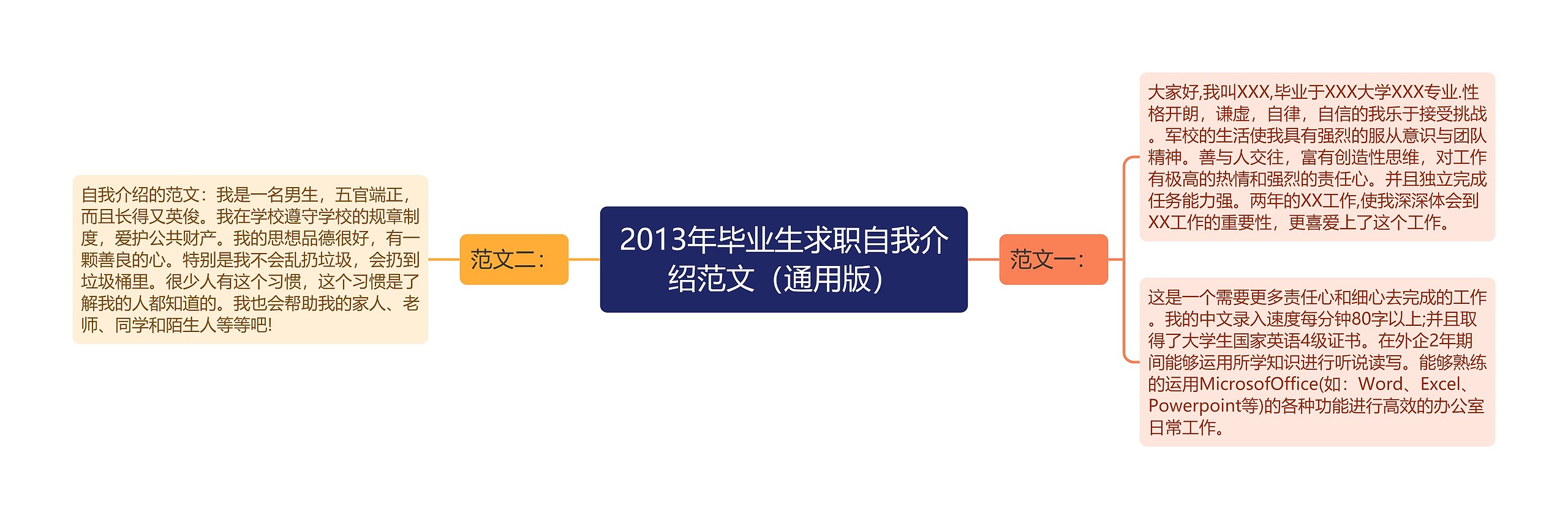 2013年毕业生求职自我介绍范文（通用版）