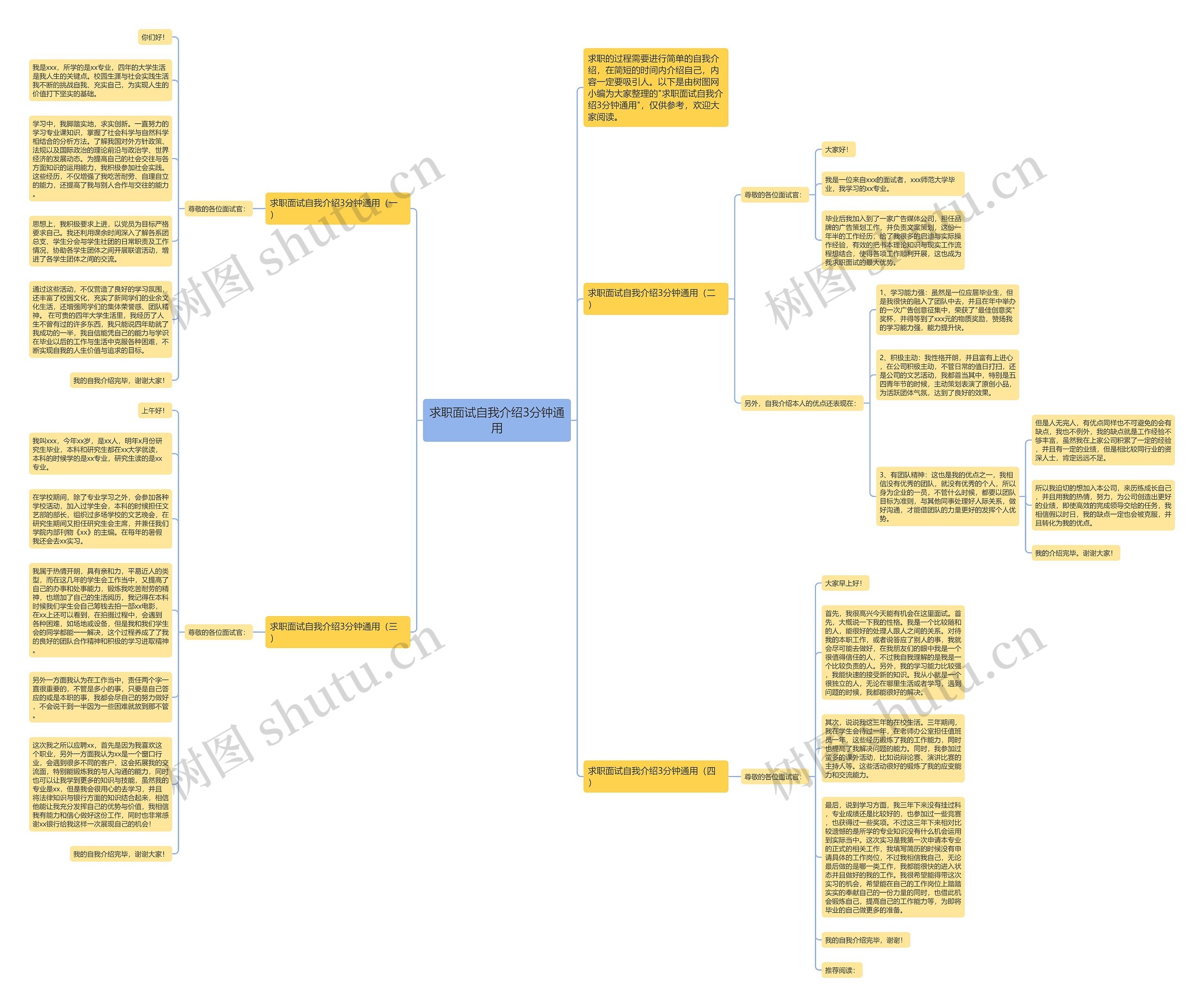 求职面试自我介绍3分钟通用思维导图