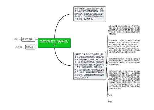 酒店管理者工作失职检讨书