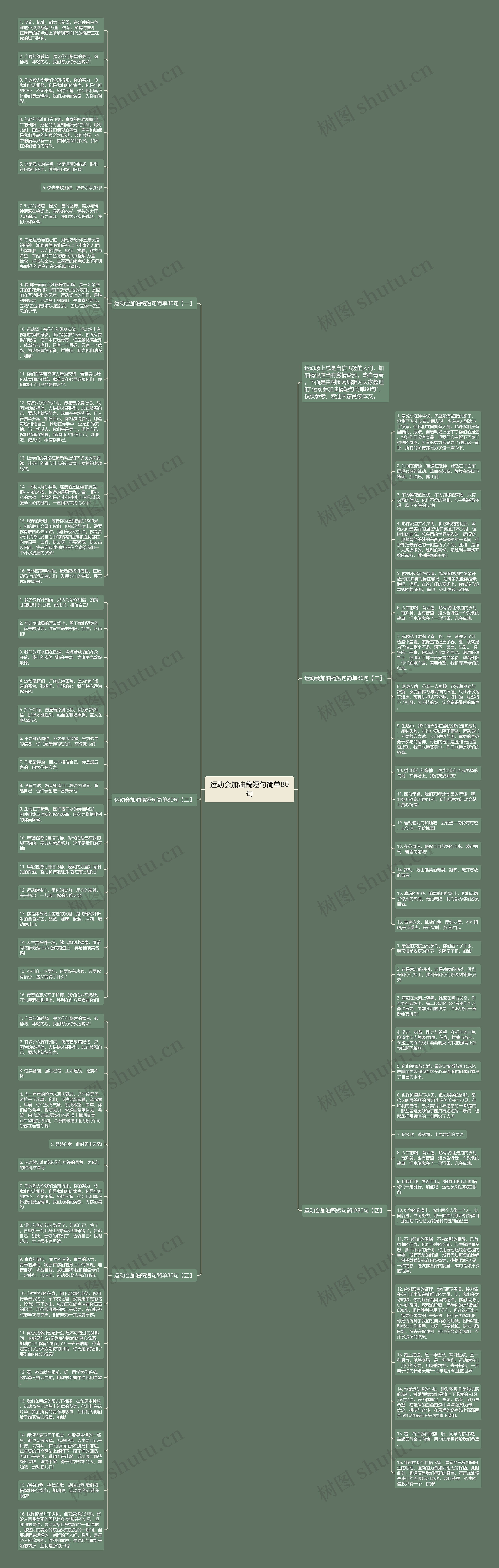 运动会加油稿短句简单80句思维导图