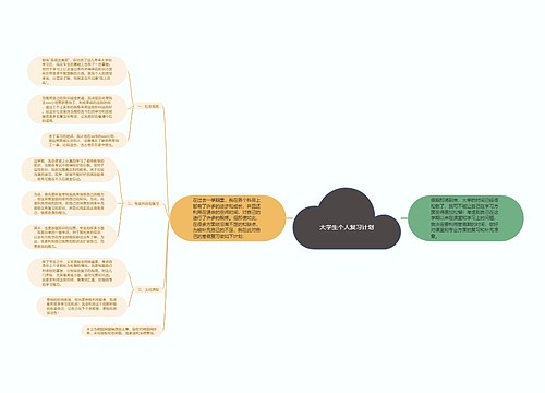 大学生个人复习计划