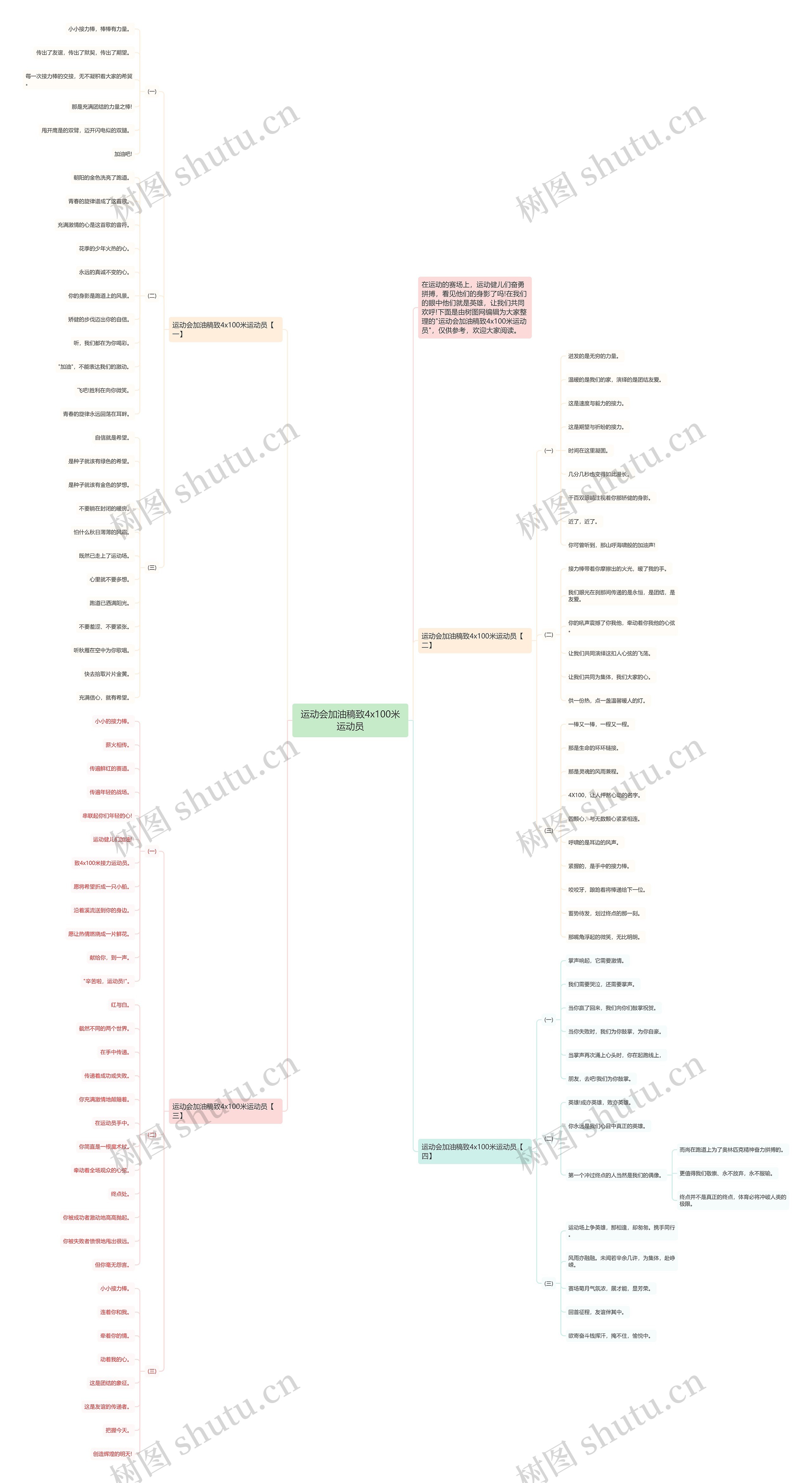 运动会加油稿致4x100米运动员思维导图