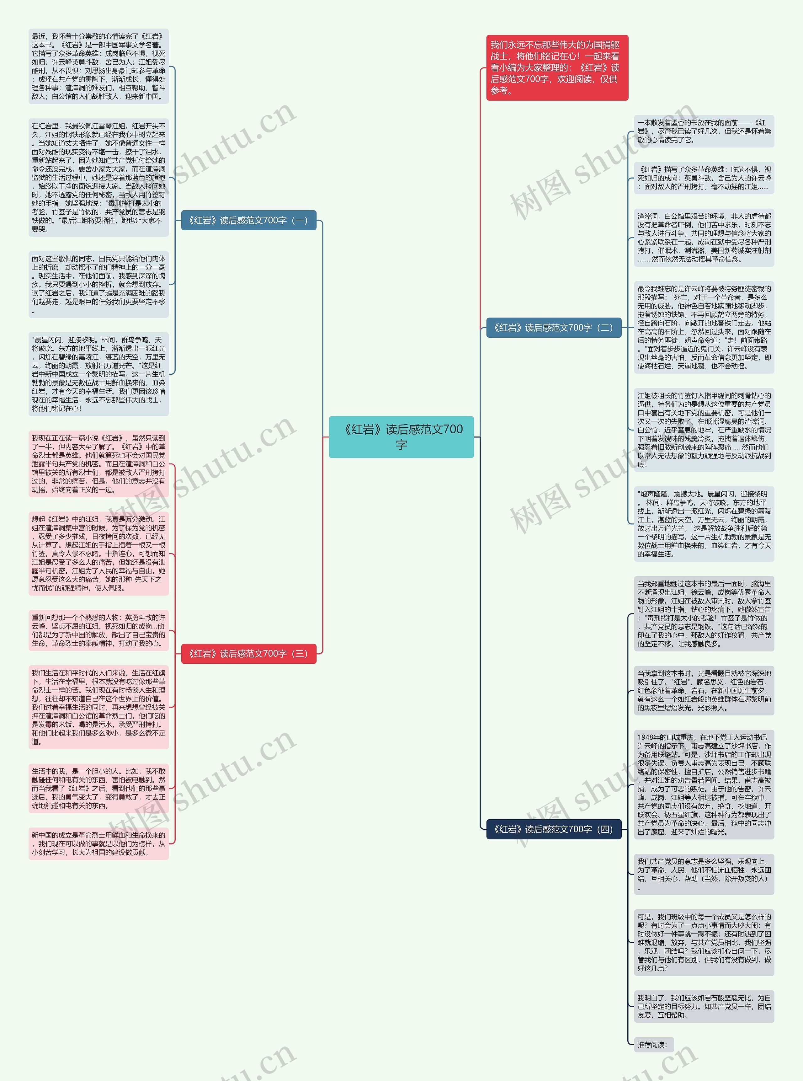 《红岩》读后感范文700字思维导图